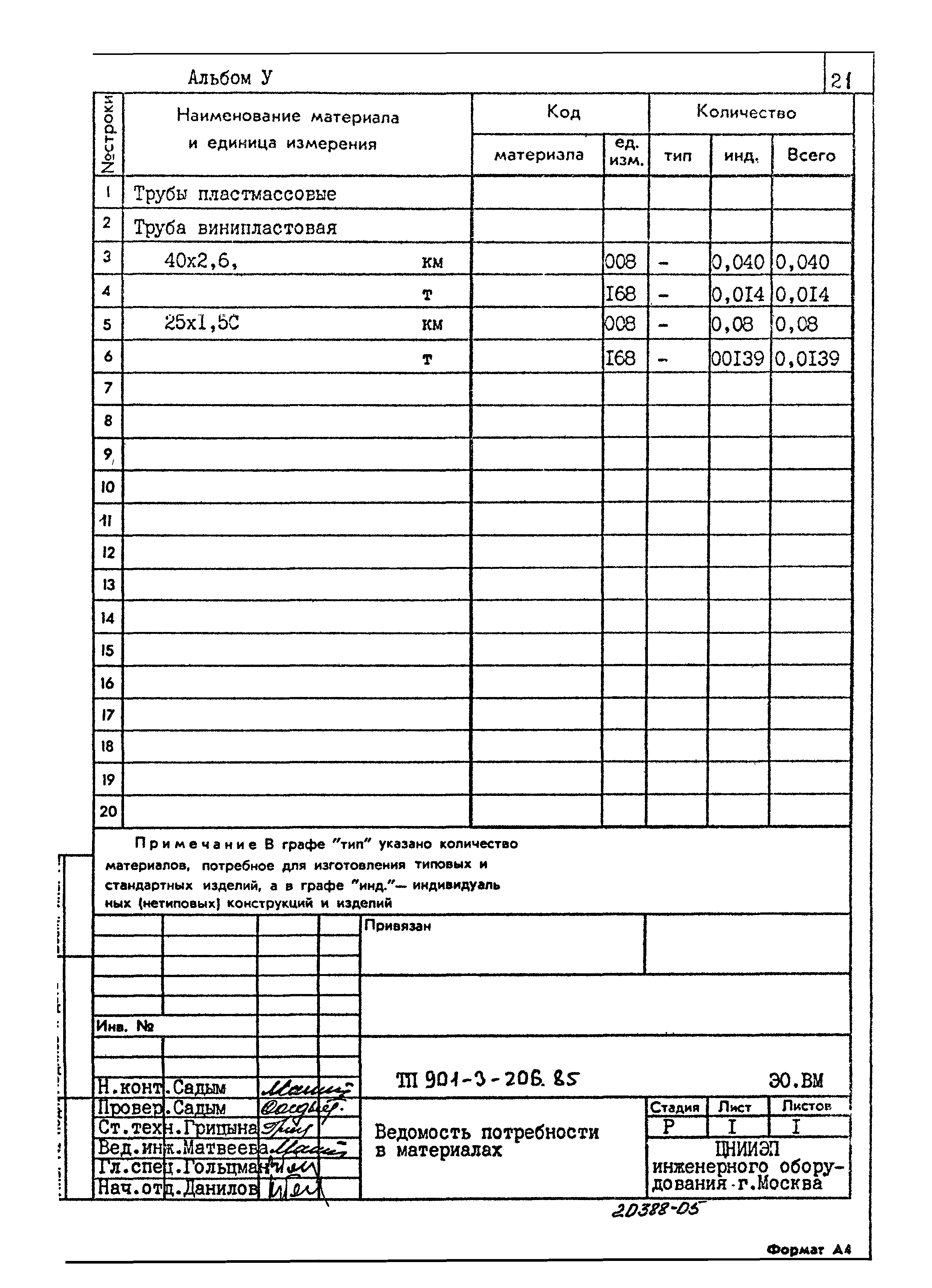 Типовой проект 901-3-206.85