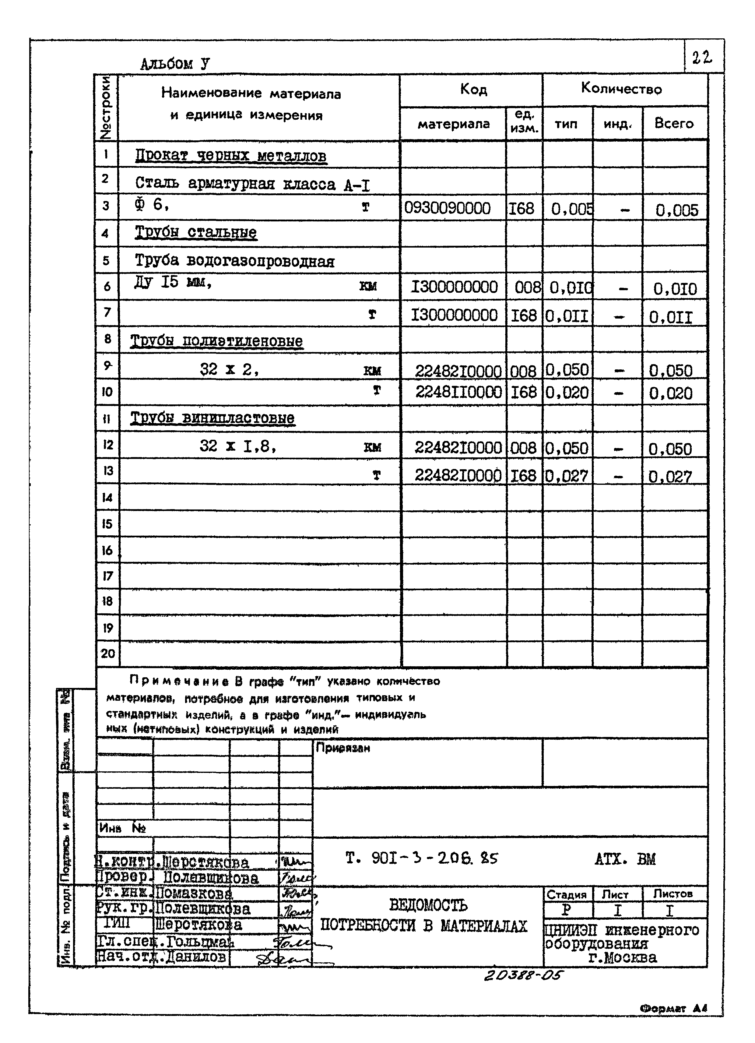 Типовой проект 901-3-206.85