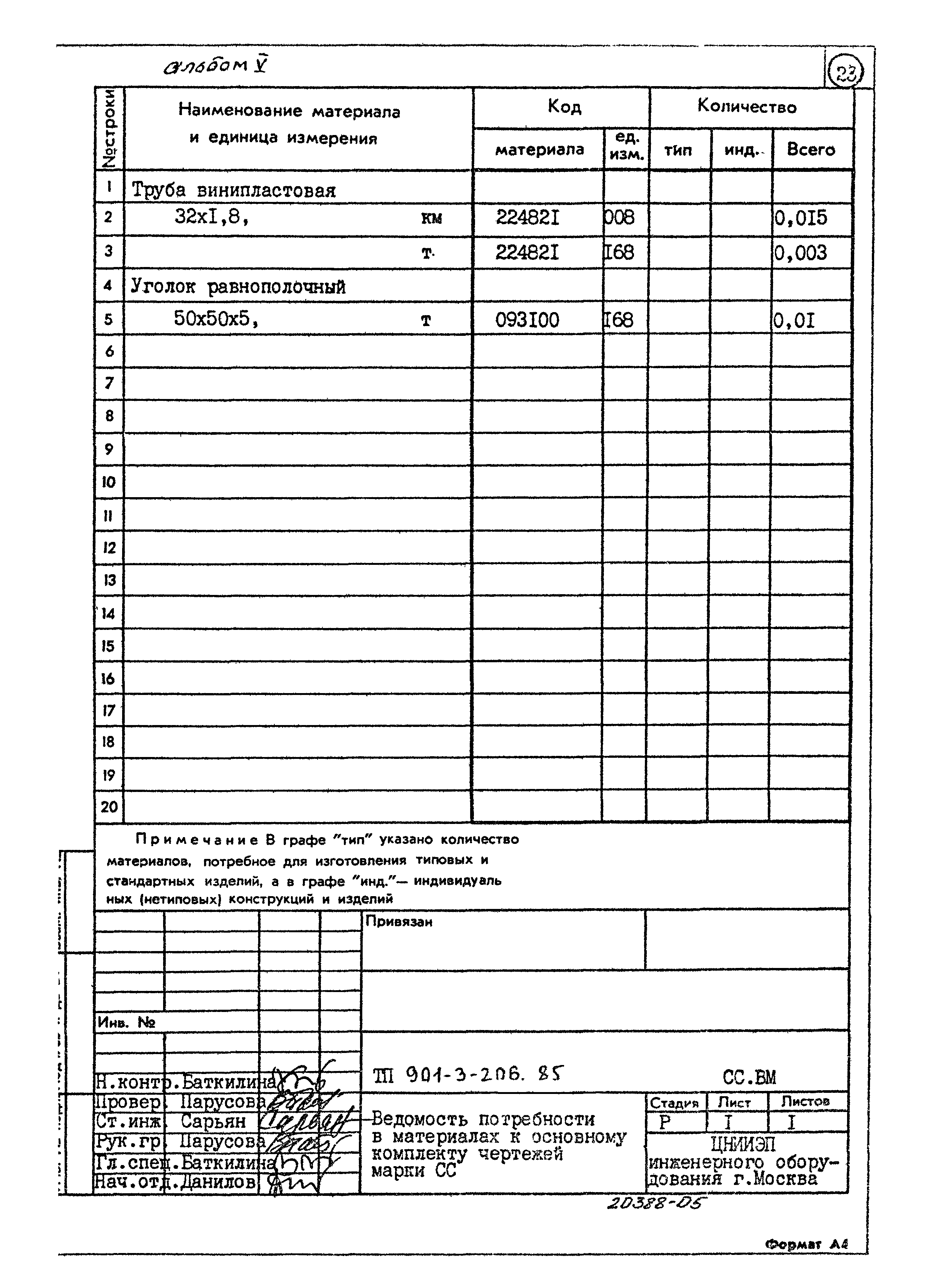 Типовой проект 901-3-206.85
