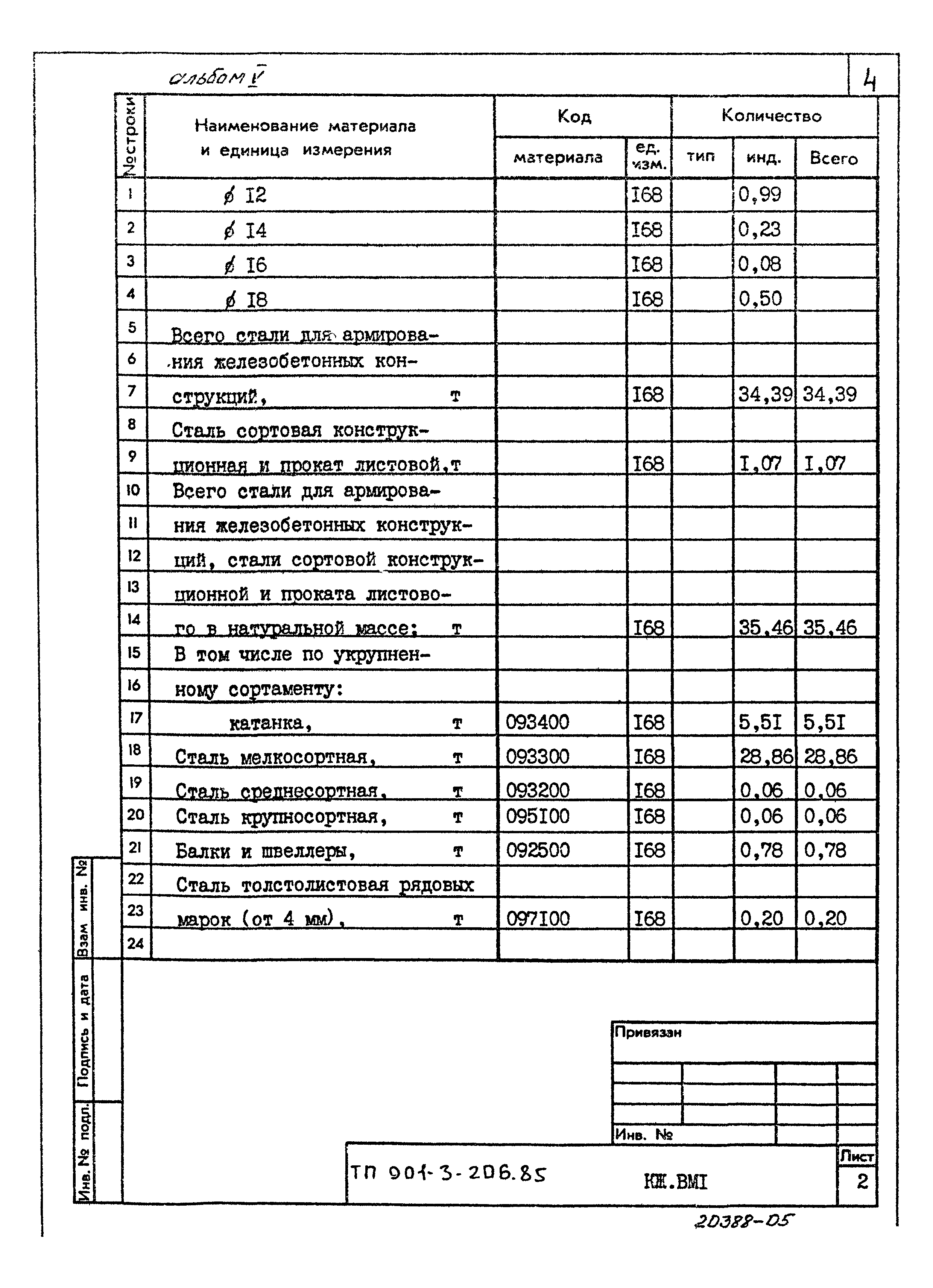 Типовой проект 901-3-206.85