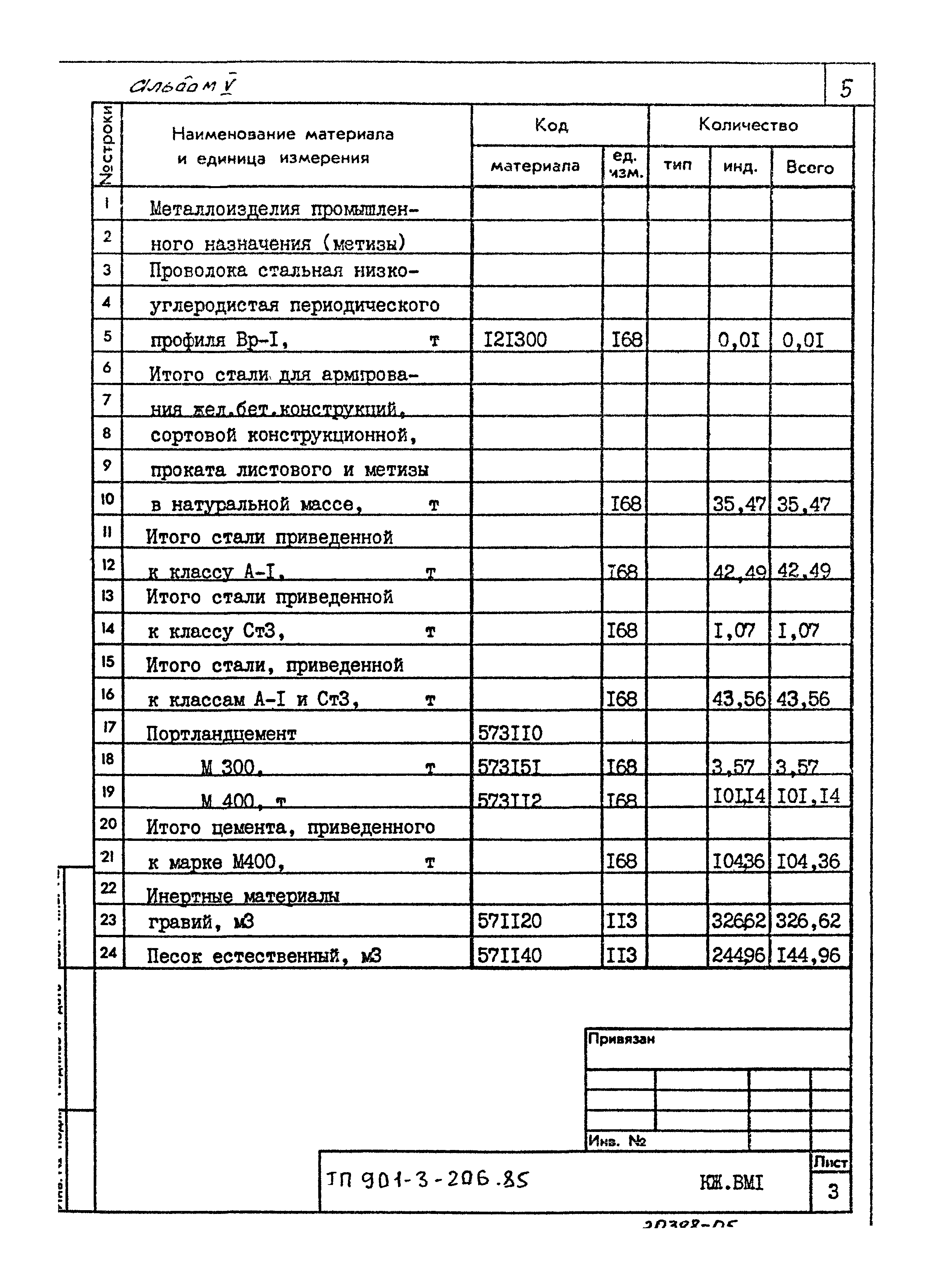 Типовой проект 901-3-206.85