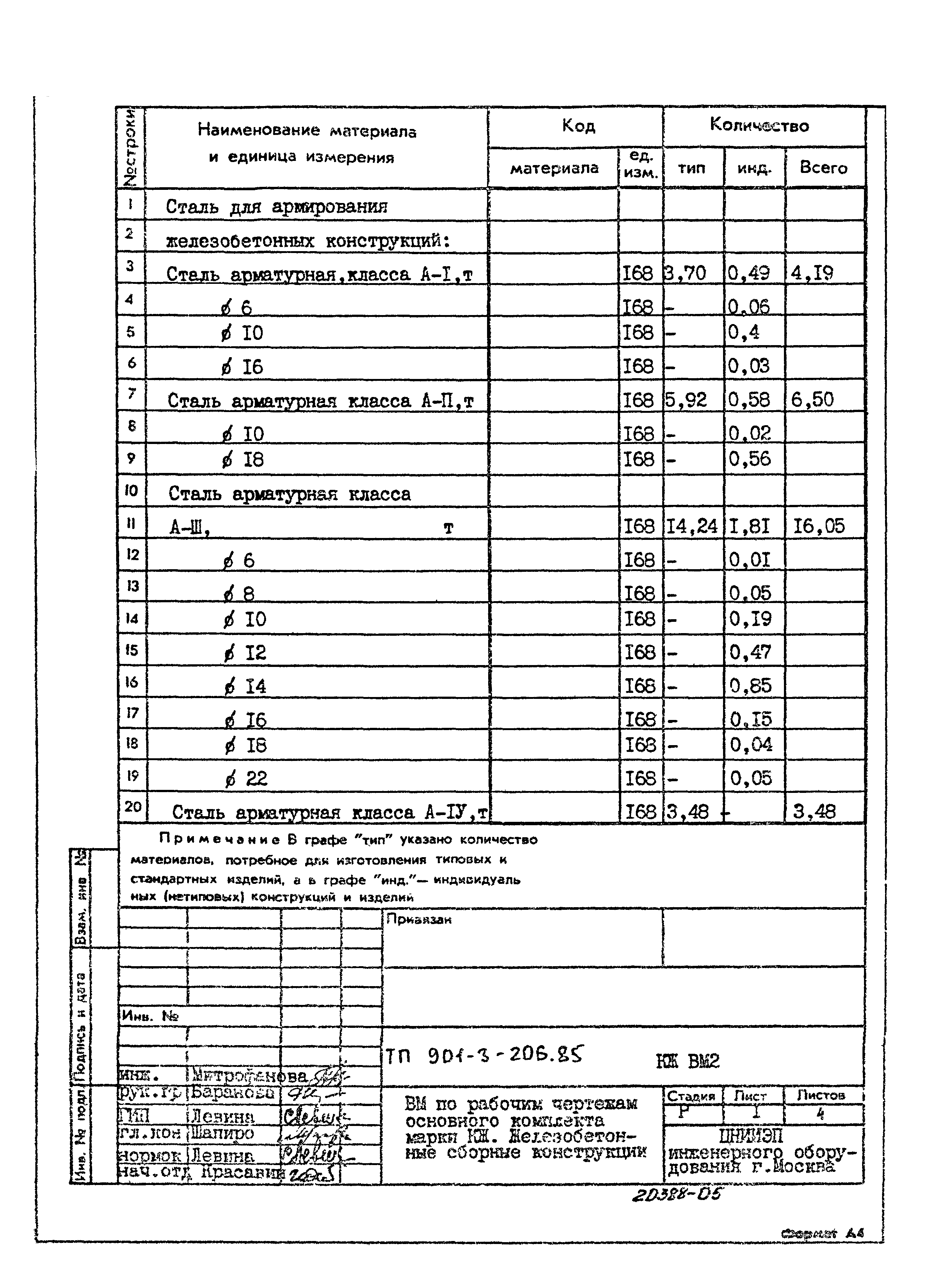 Типовой проект 901-3-206.85