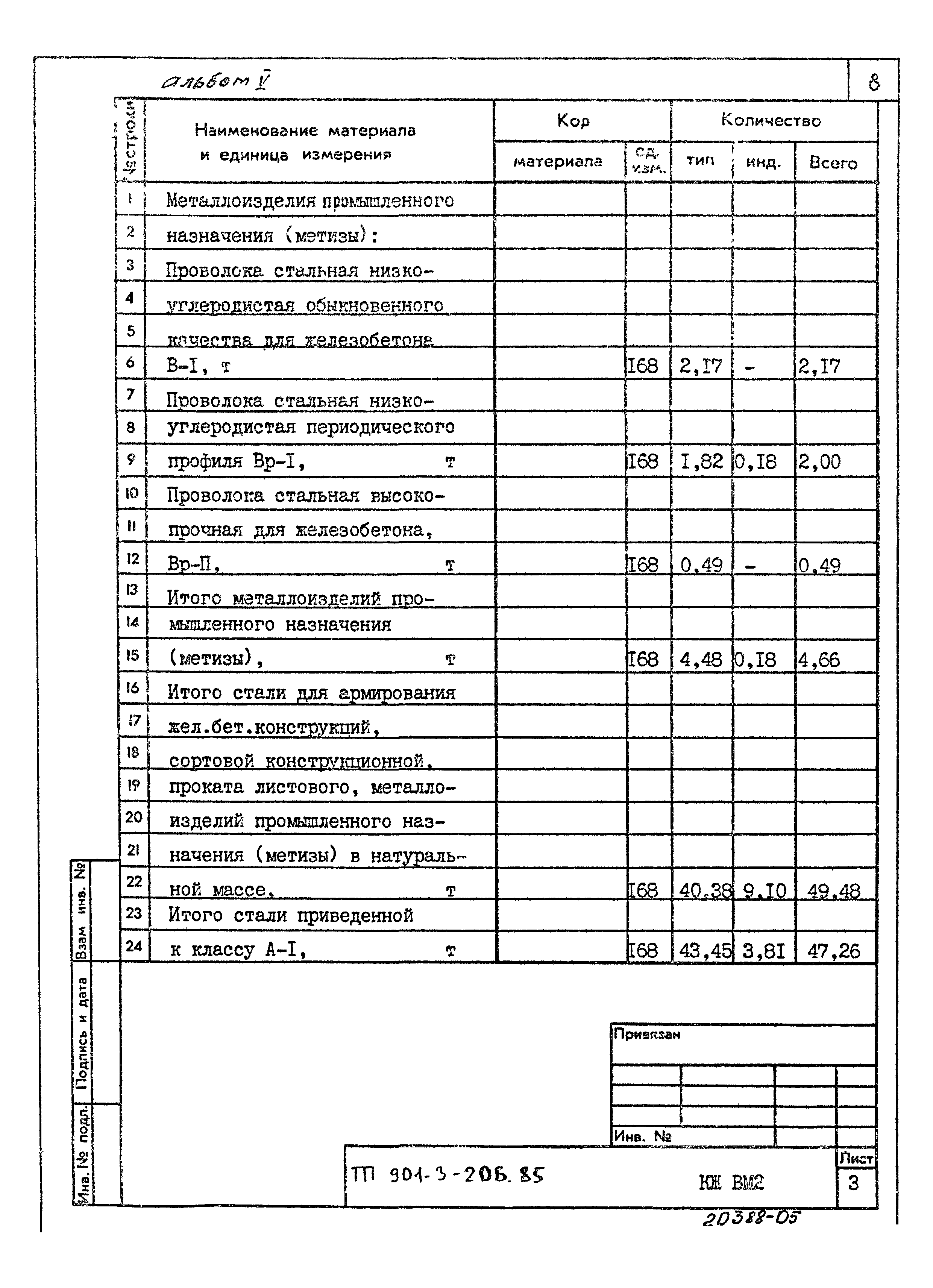 Типовой проект 901-3-206.85
