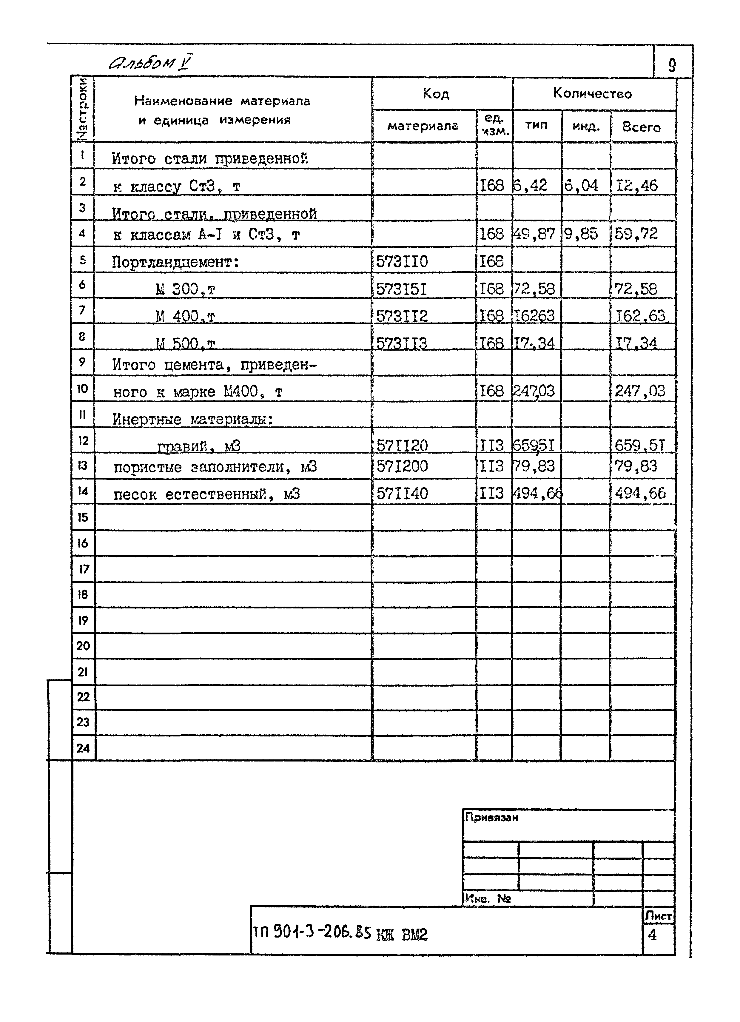 Типовой проект 901-3-206.85