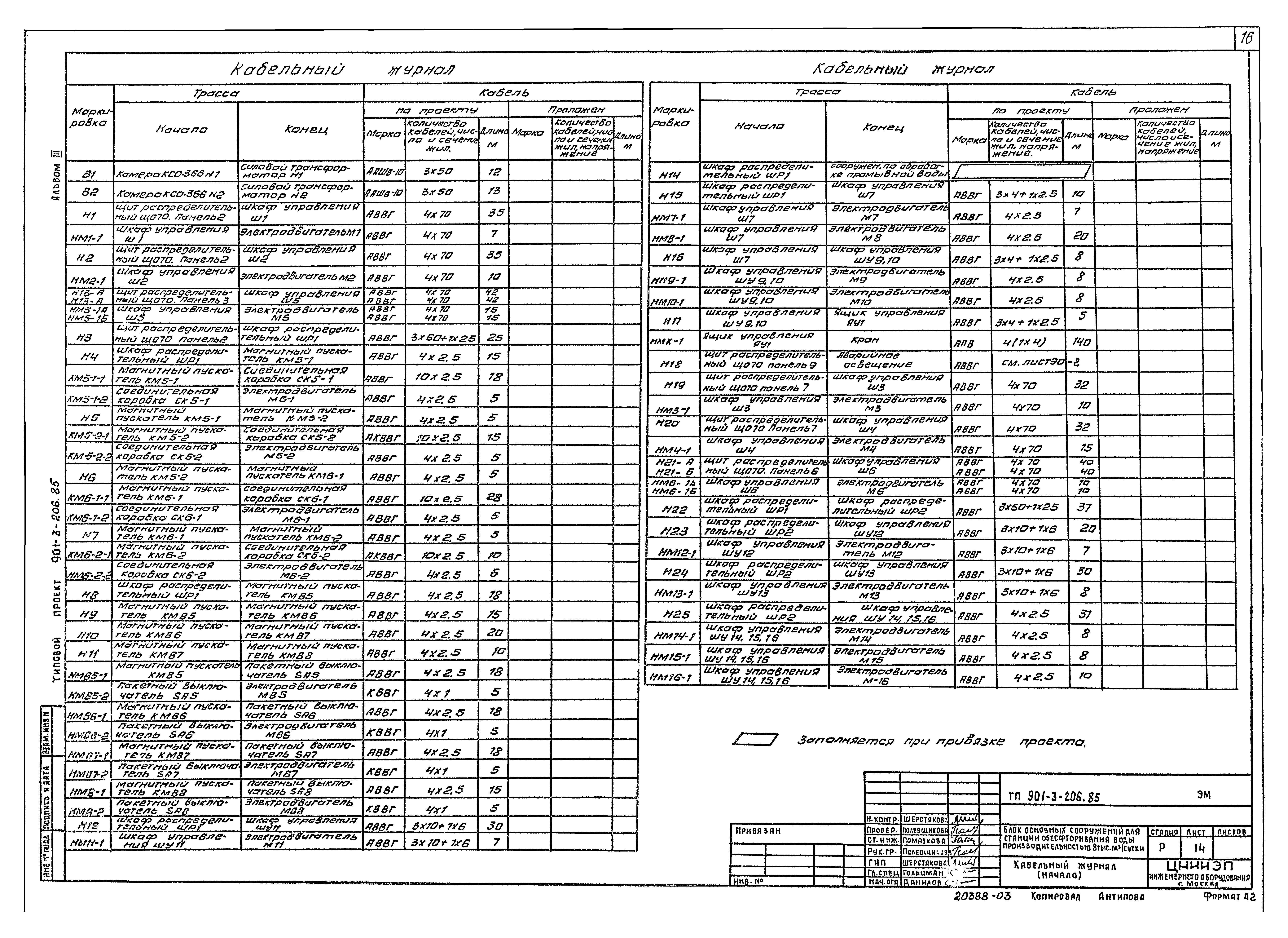 Типовой проект 901-3-206.85