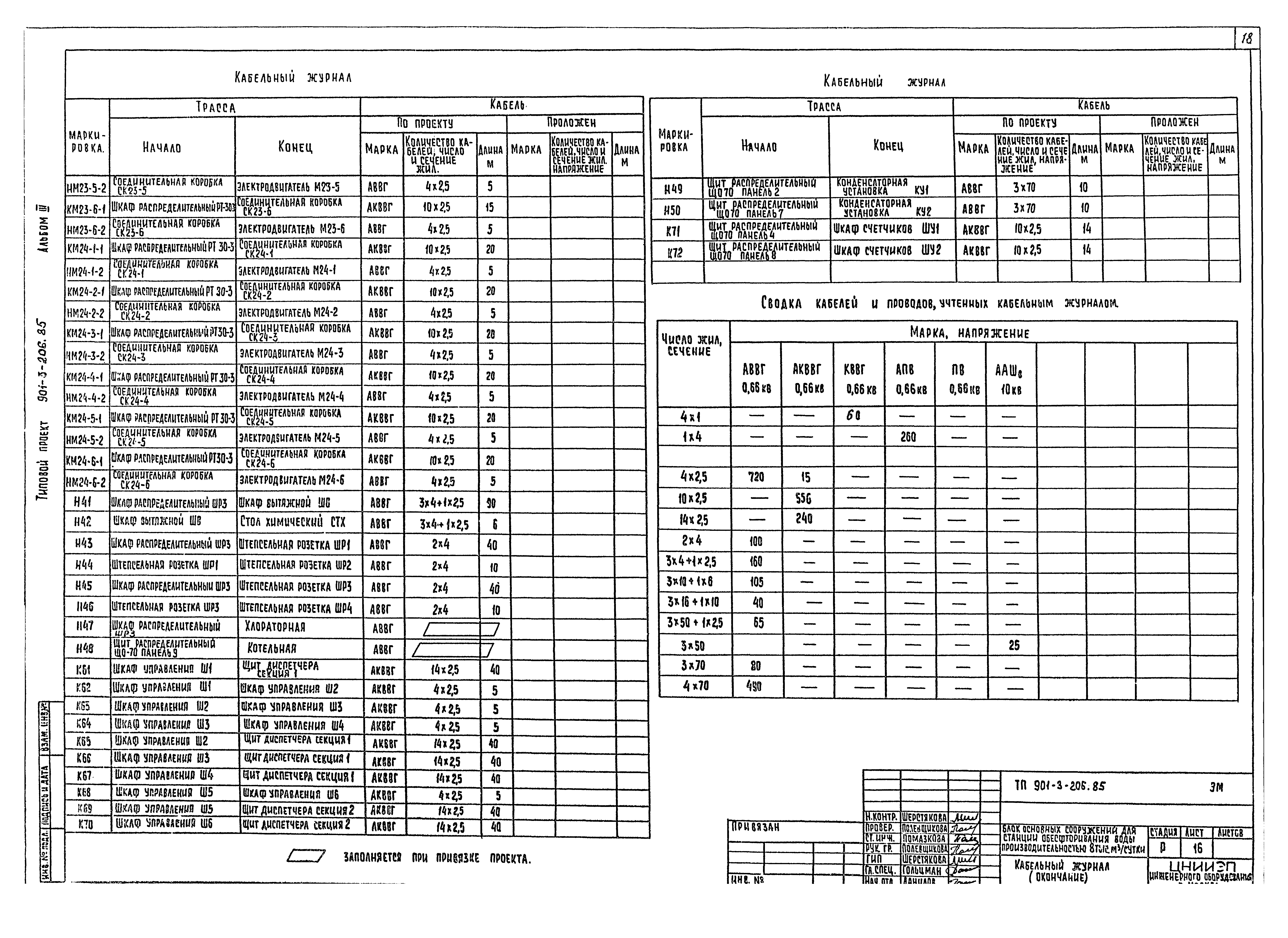 Типовой проект 901-3-206.85