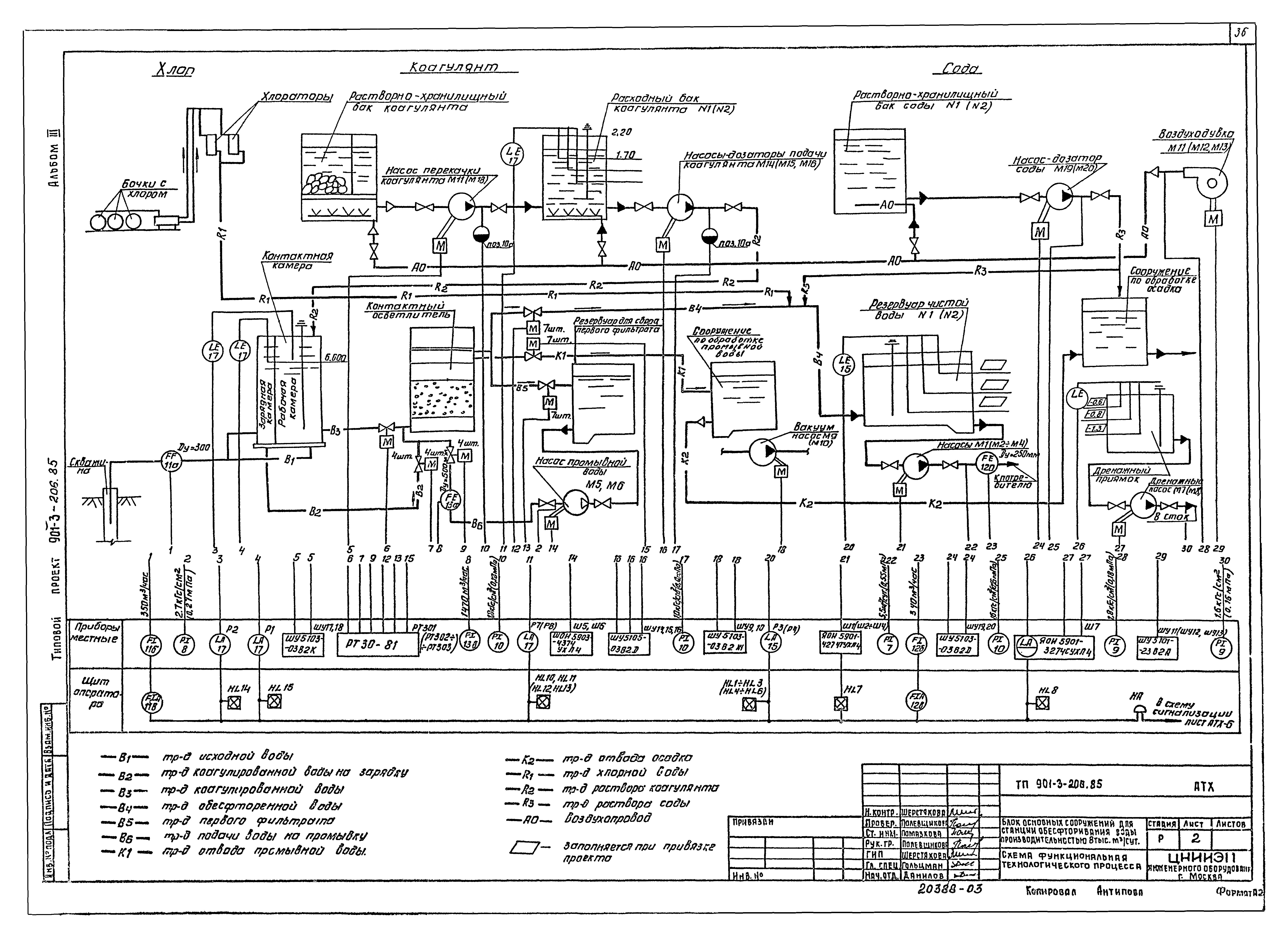 Типовой проект 901-3-206.85
