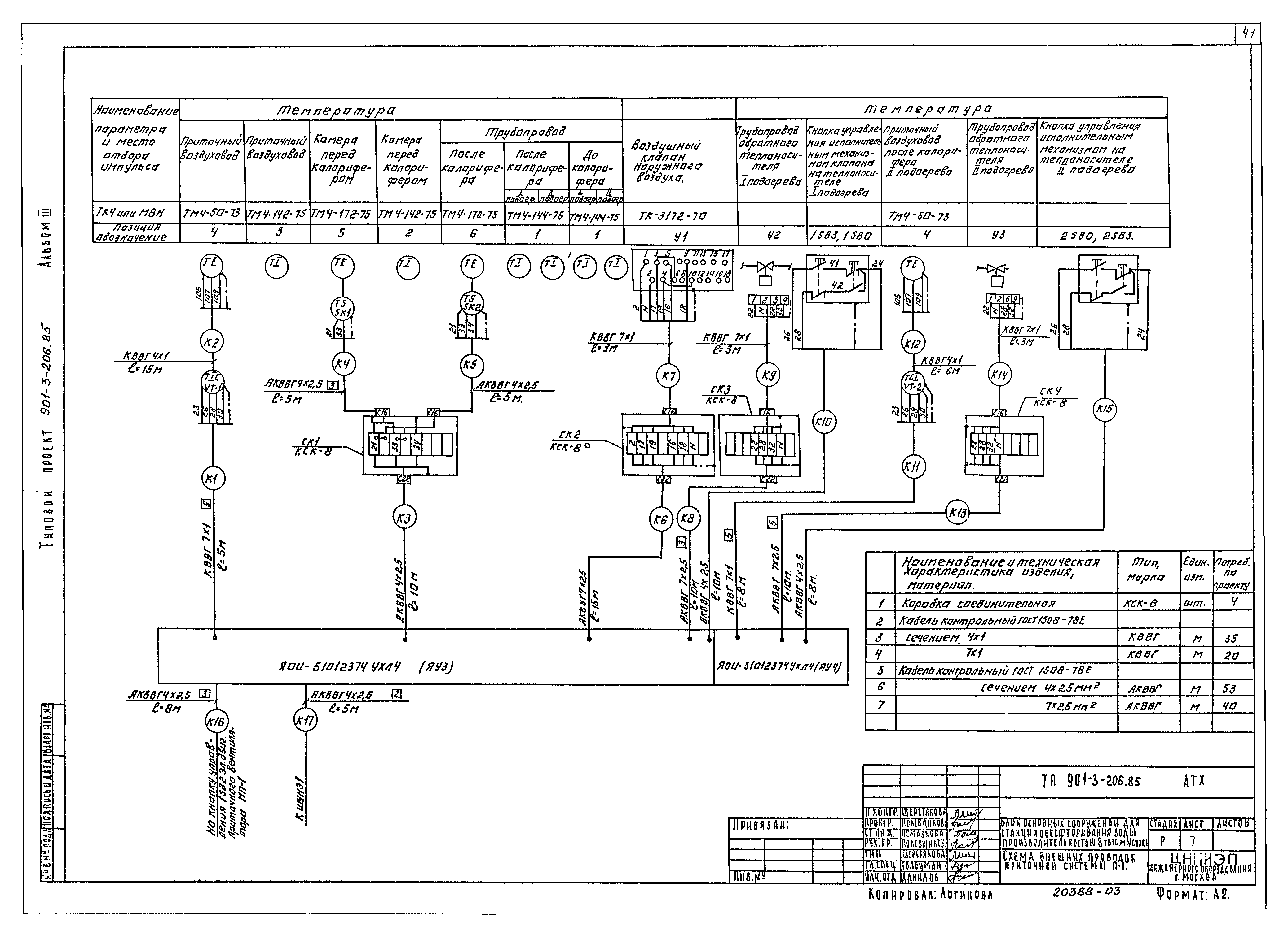 Типовой проект 901-3-206.85