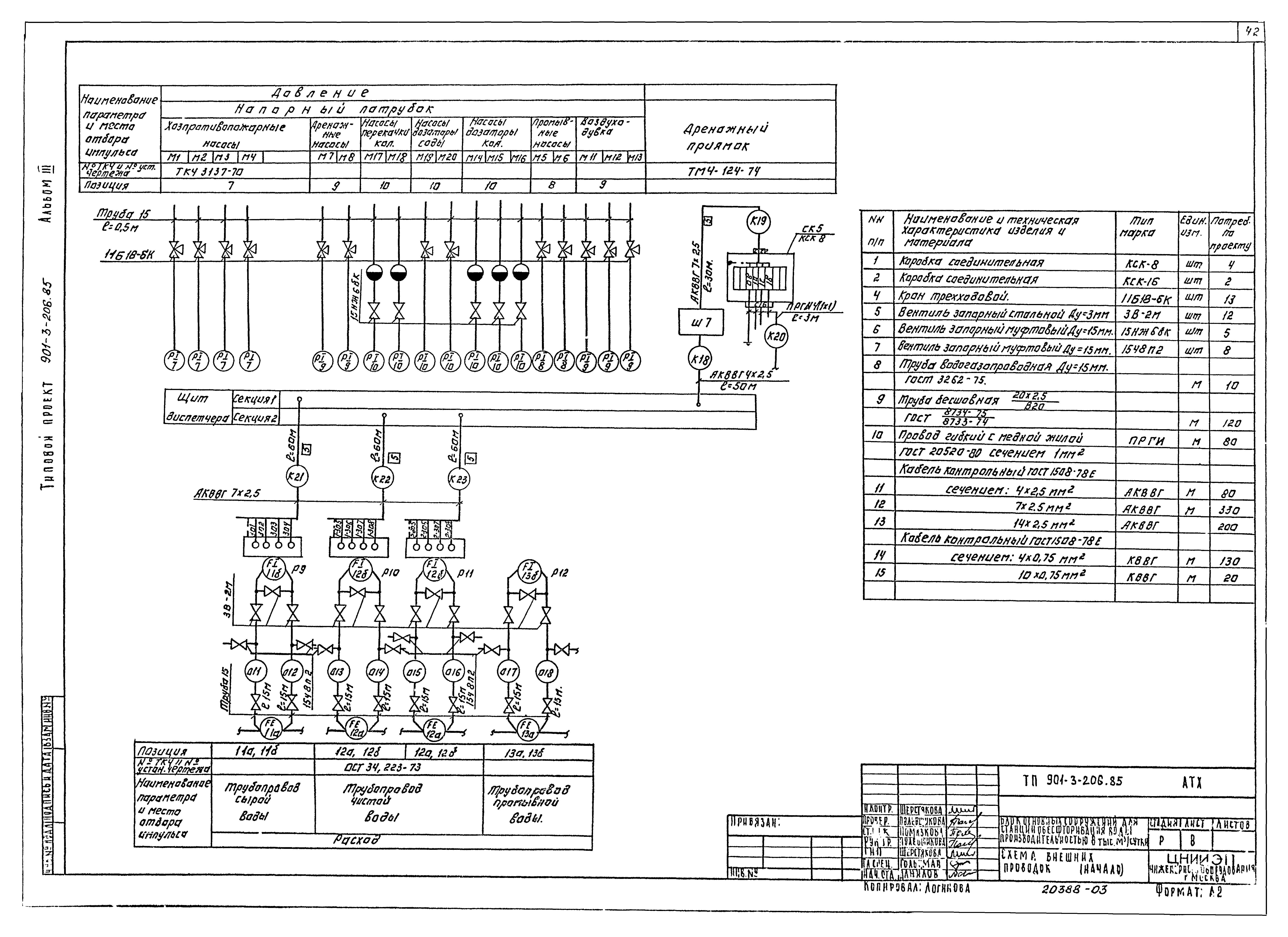 Типовой проект 901-3-206.85