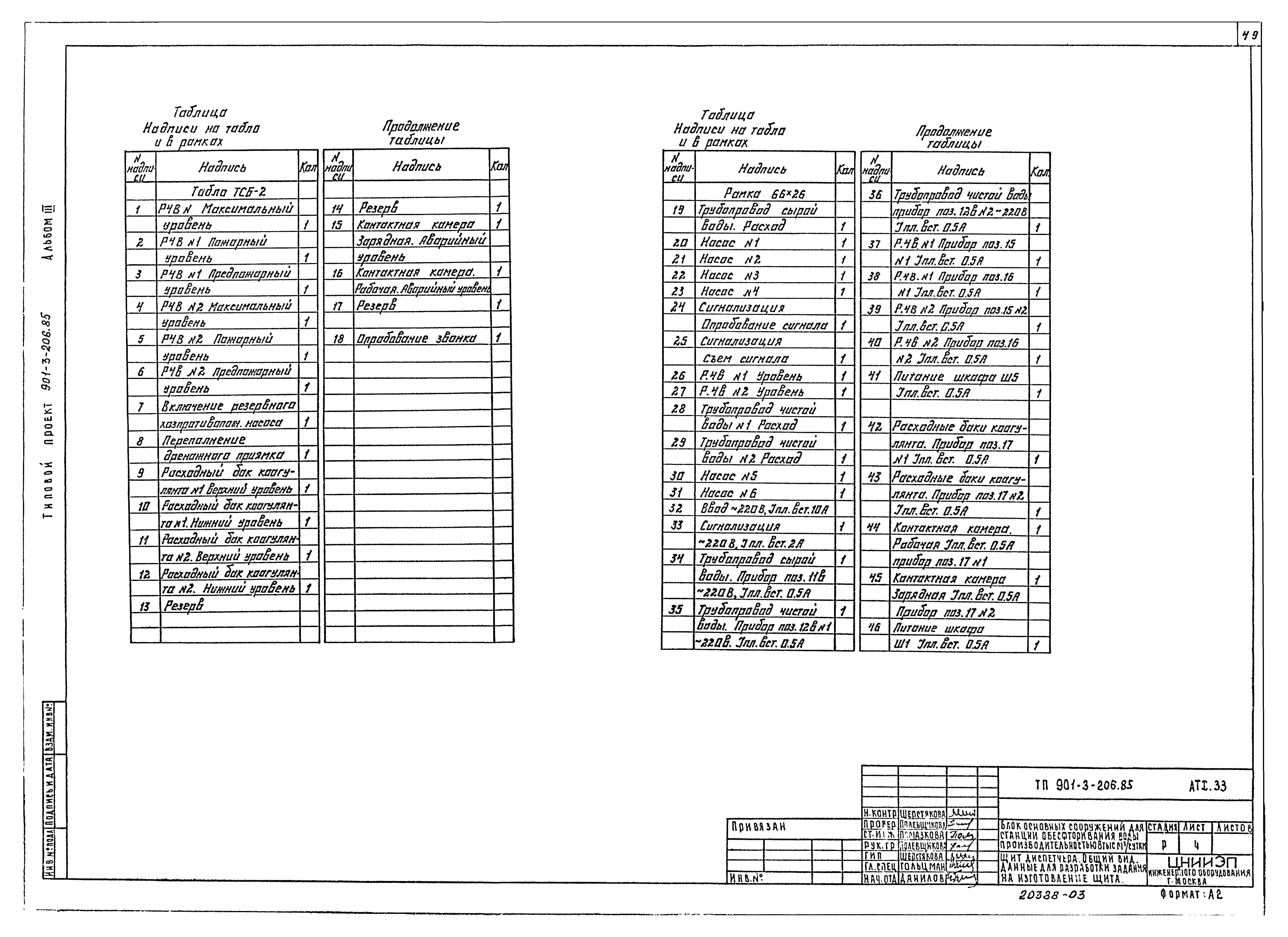 Типовой проект 901-3-206.85