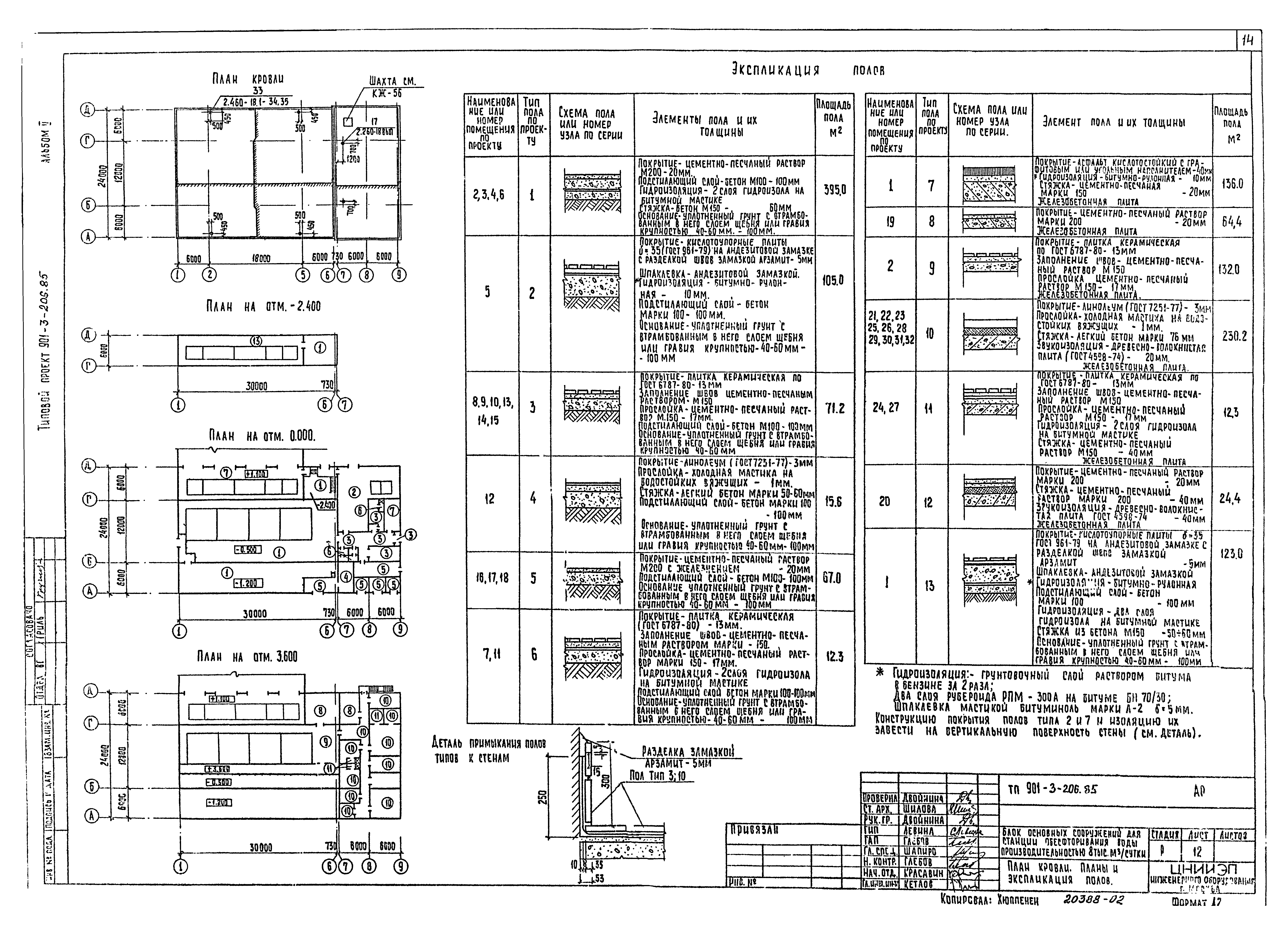 Типовой проект 901-3-206.85