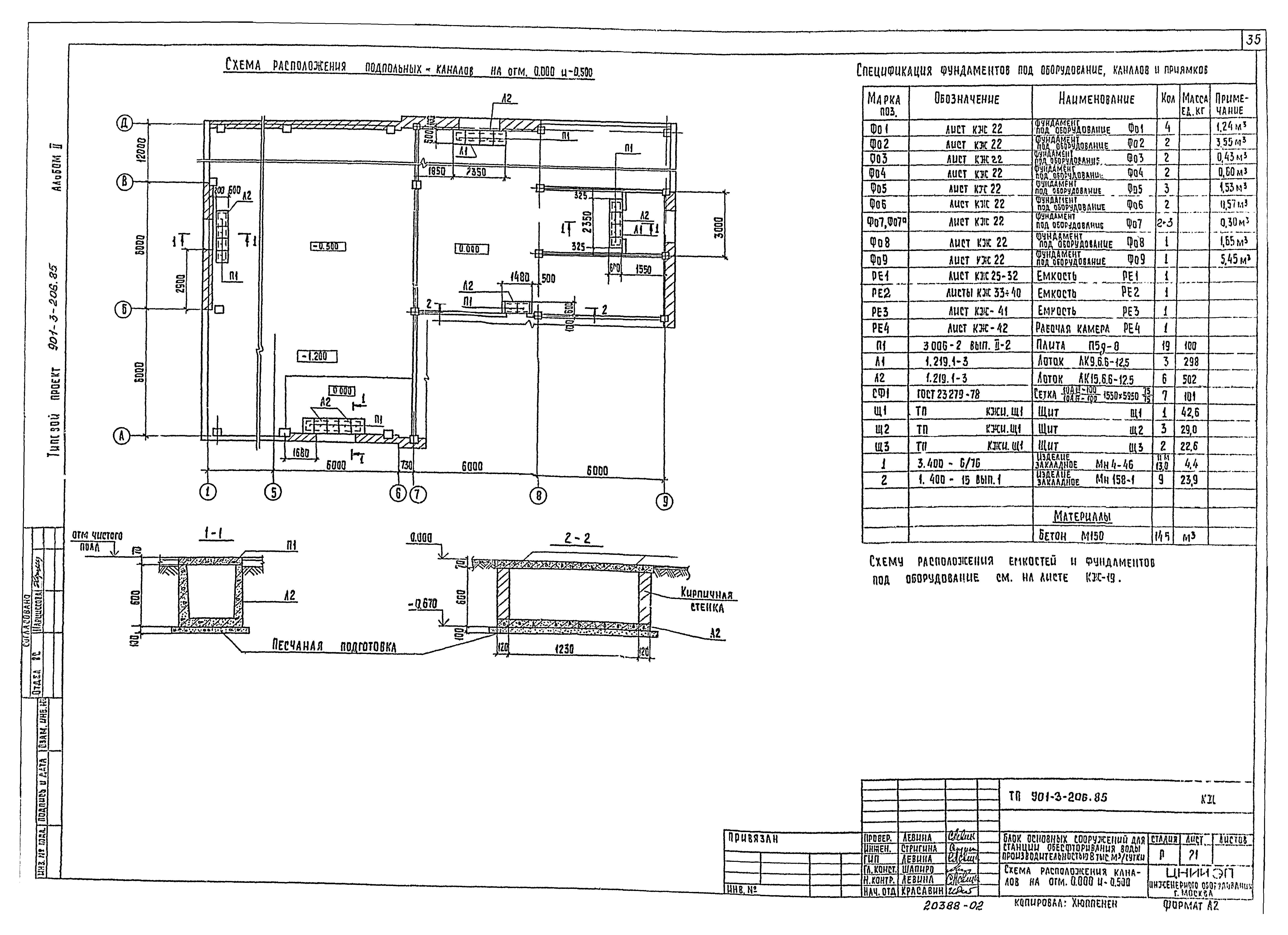 Типовой проект 901-3-206.85