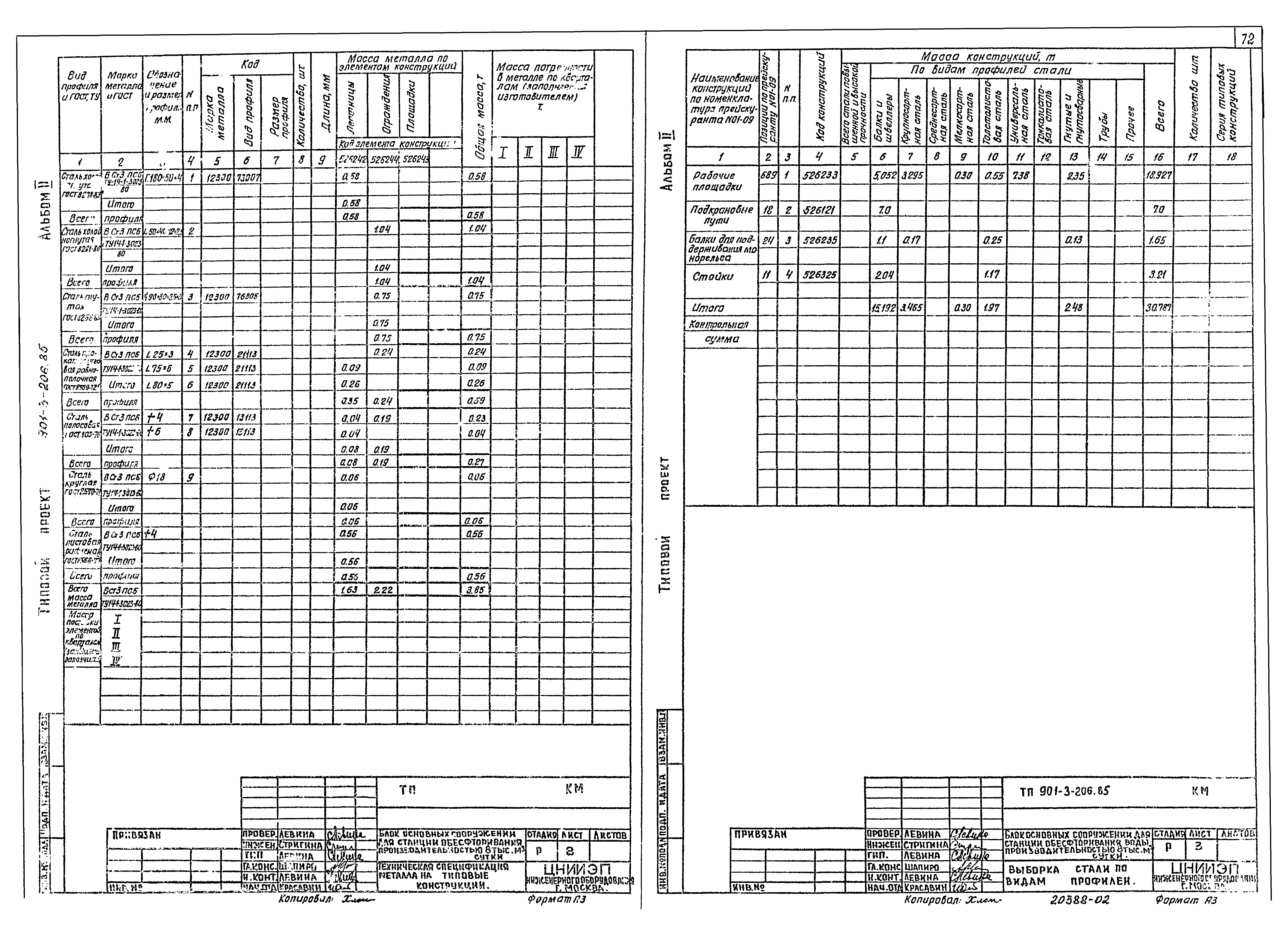 Типовой проект 901-3-206.85
