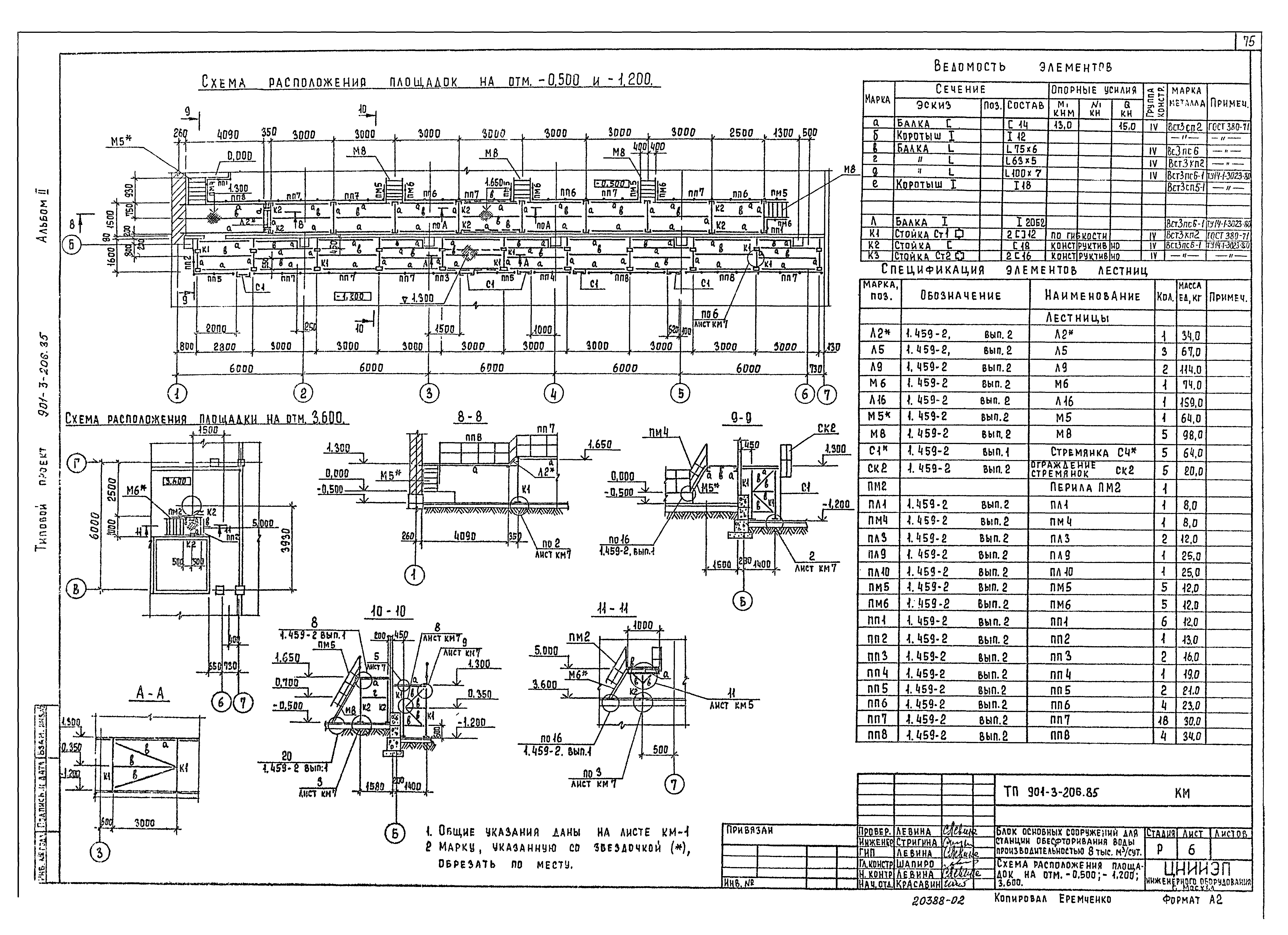 Типовой проект 901-3-206.85