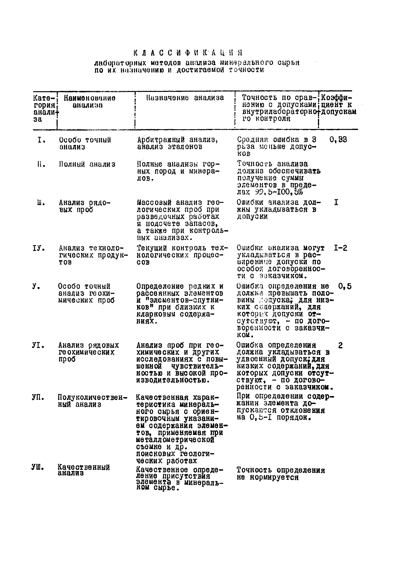 Инструкция НСАМ 100-ЯФ