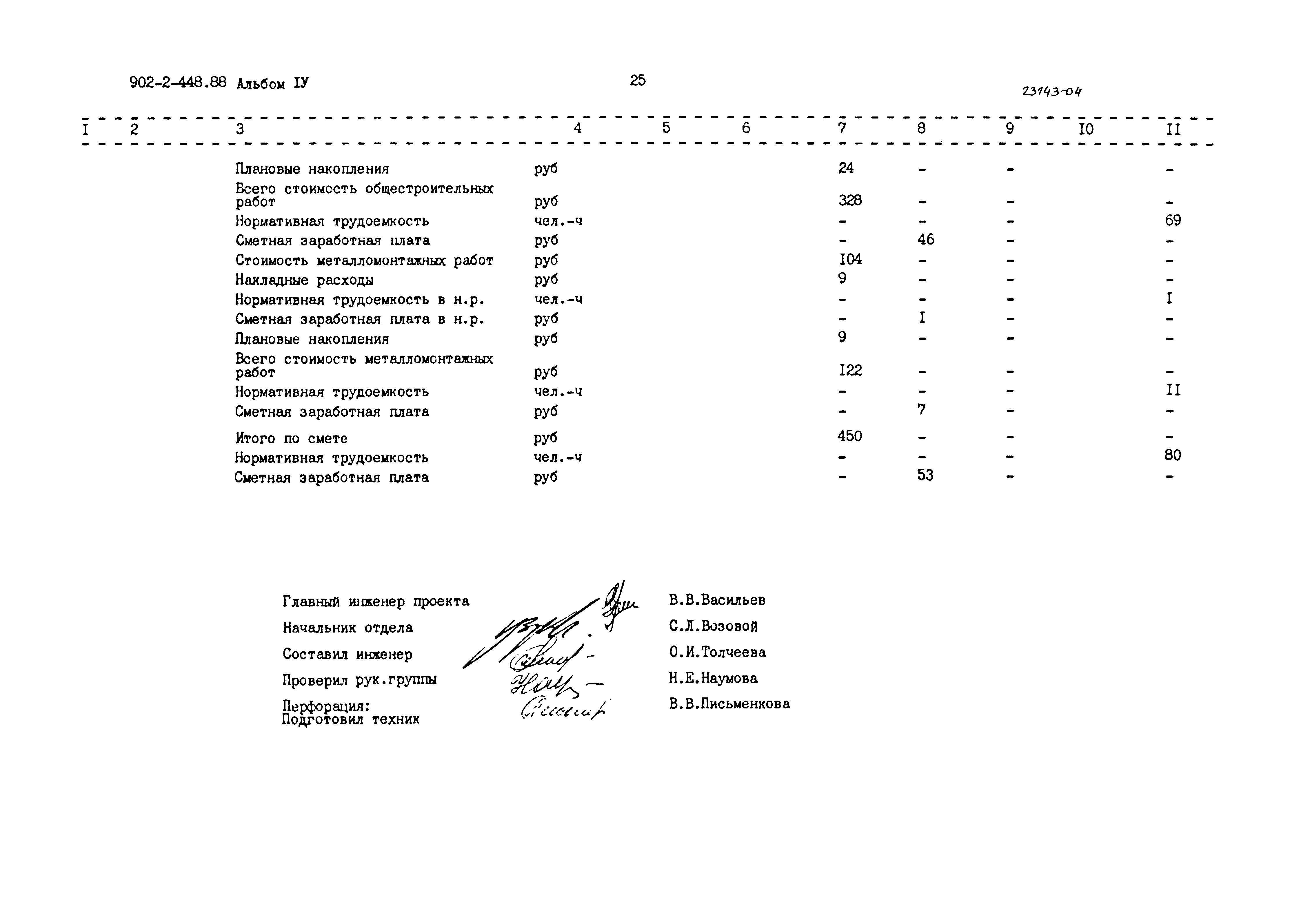 Типовой проект 902-2-448.88