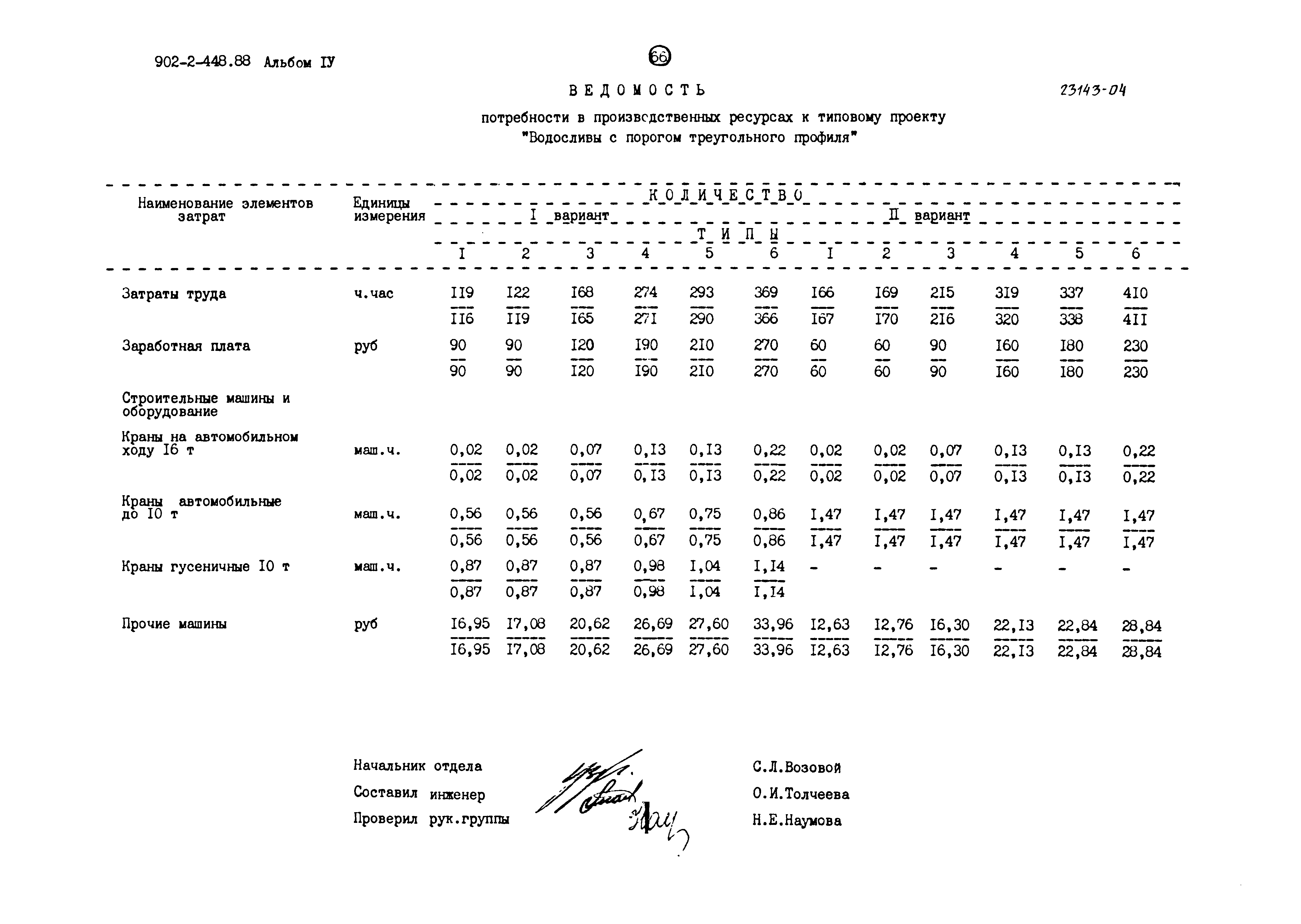 Типовой проект 902-2-448.88