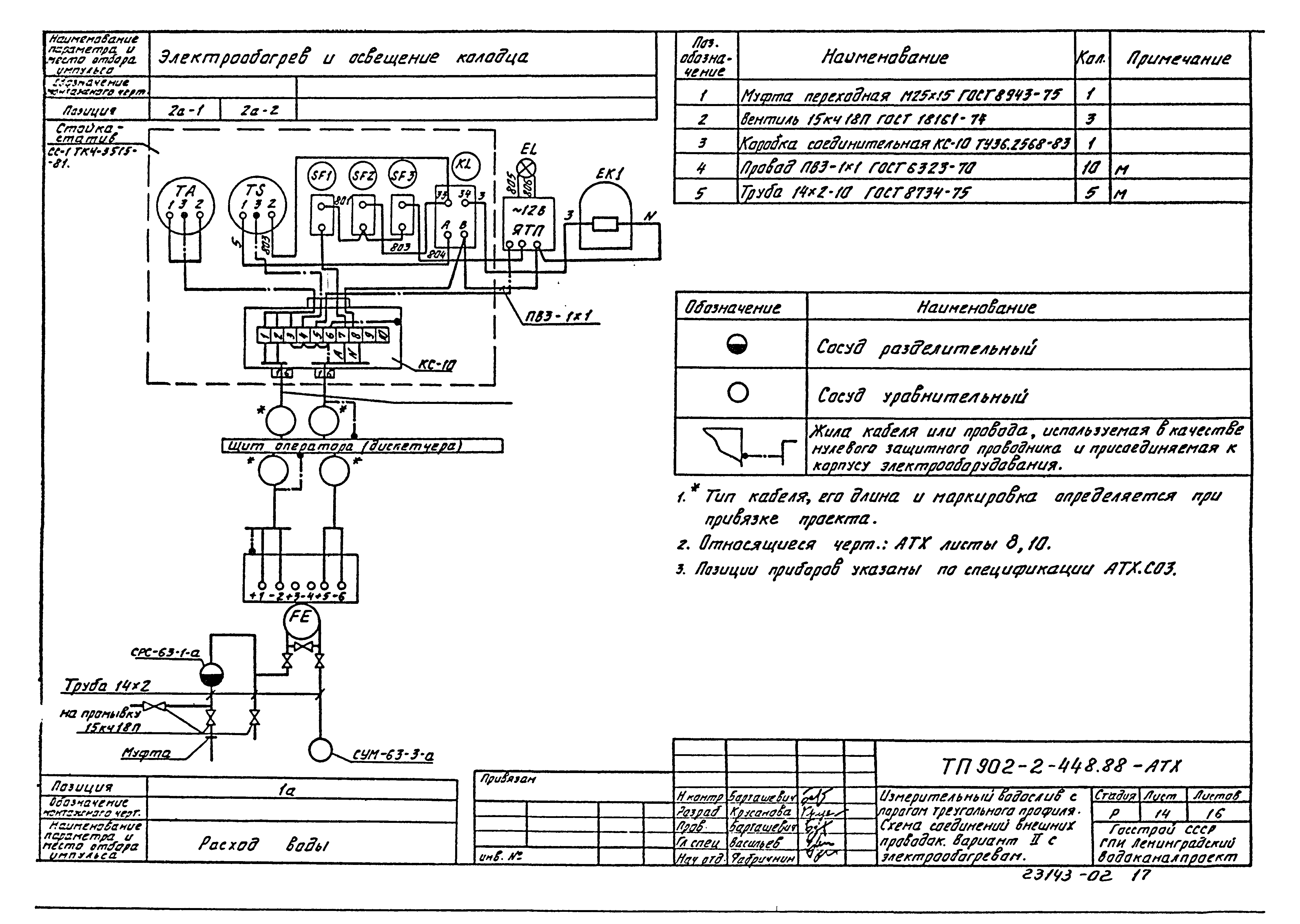 Типовой проект 902-2-448.88