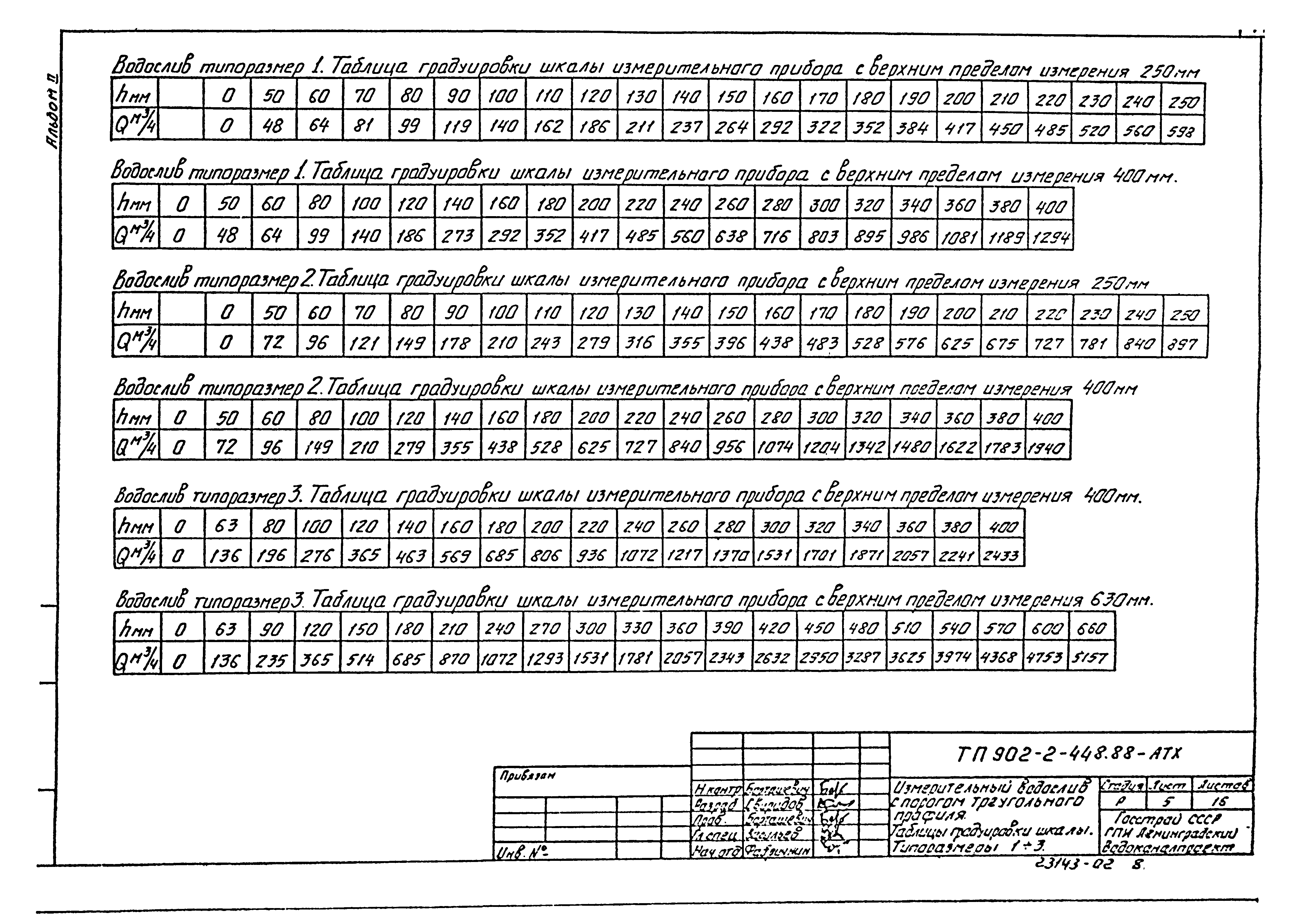 Типовой проект 902-2-448.88