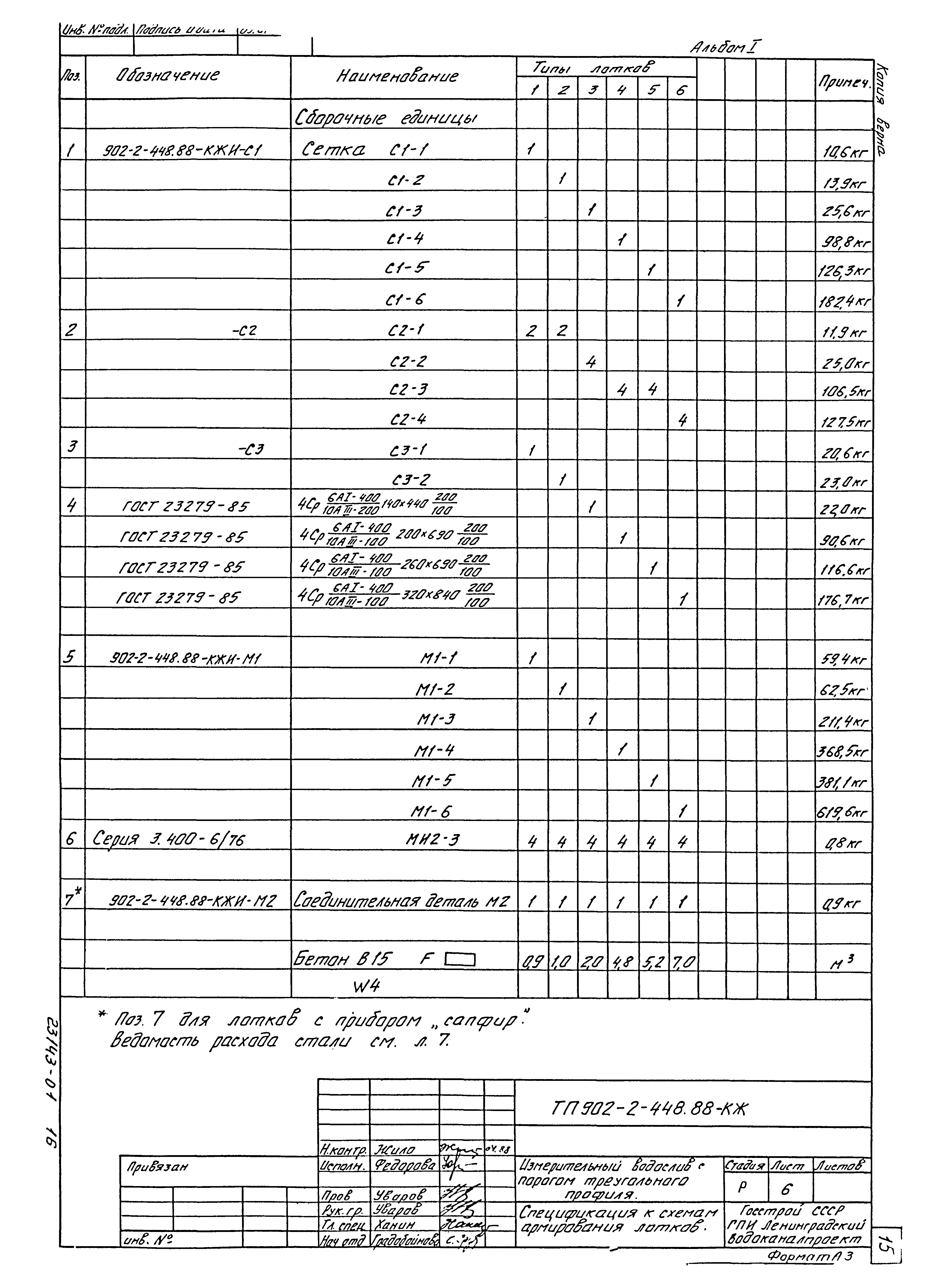 Типовой проект 902-2-448.88