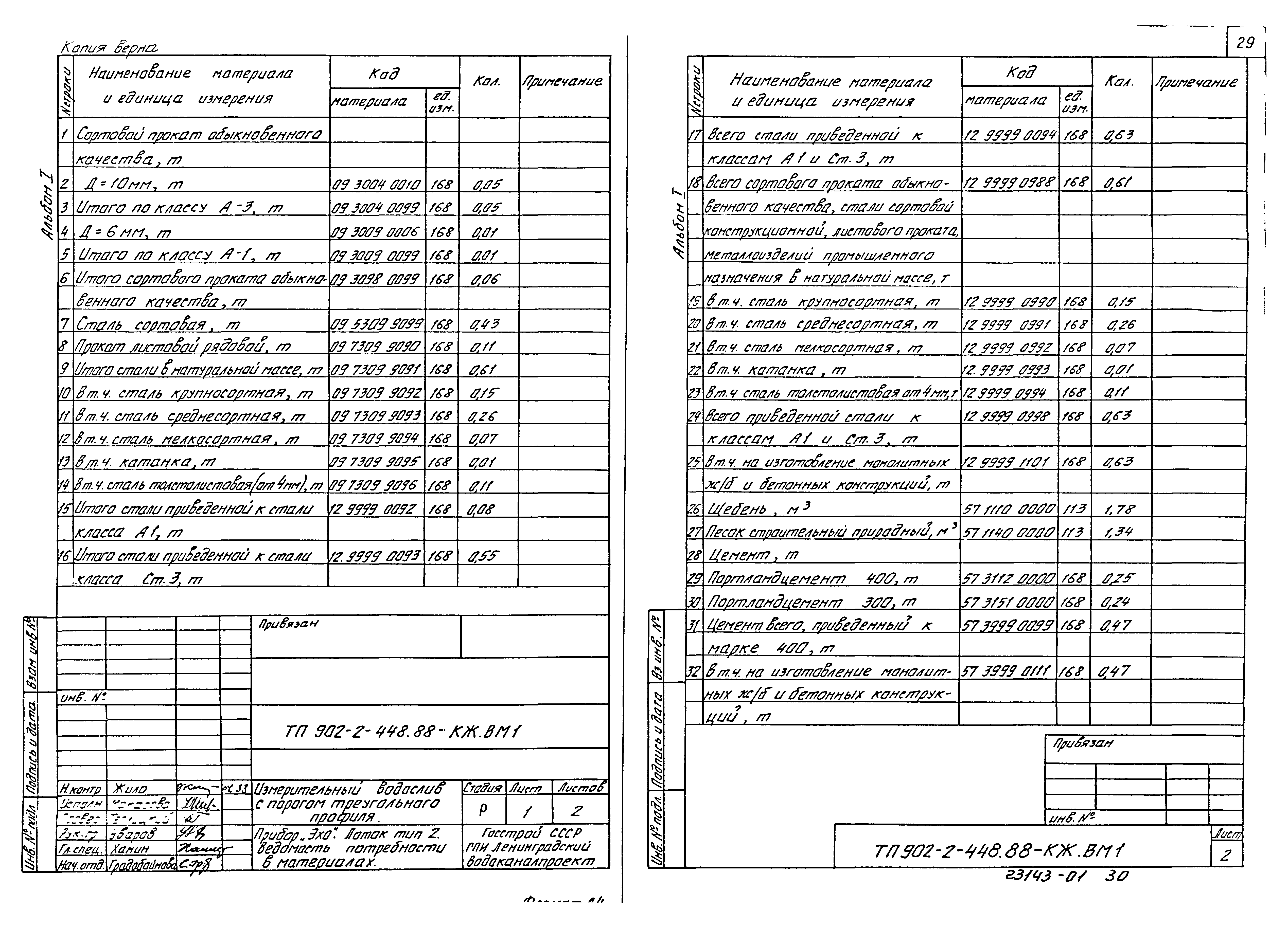 Типовой проект 902-2-448.88