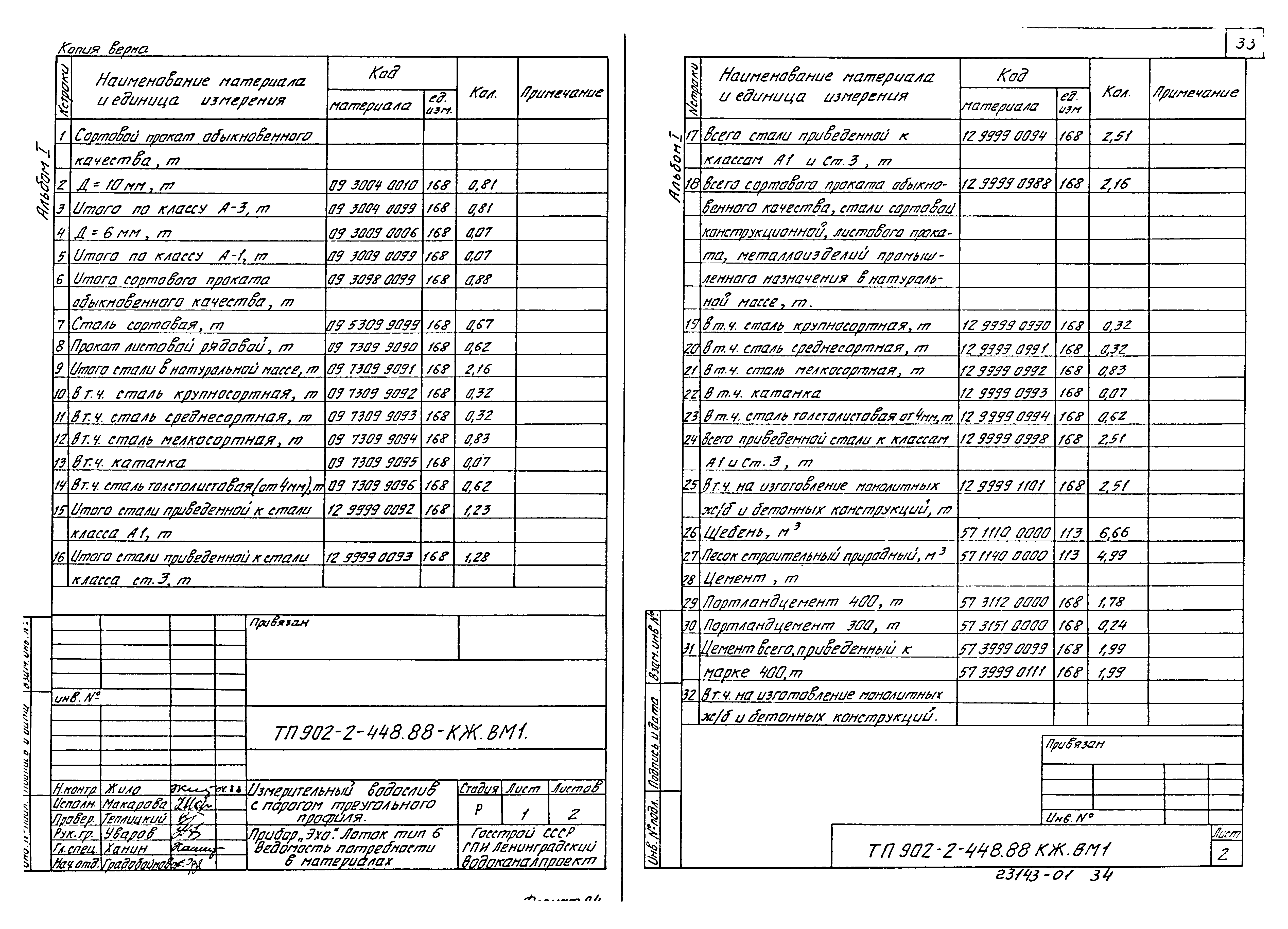 Типовой проект 902-2-448.88