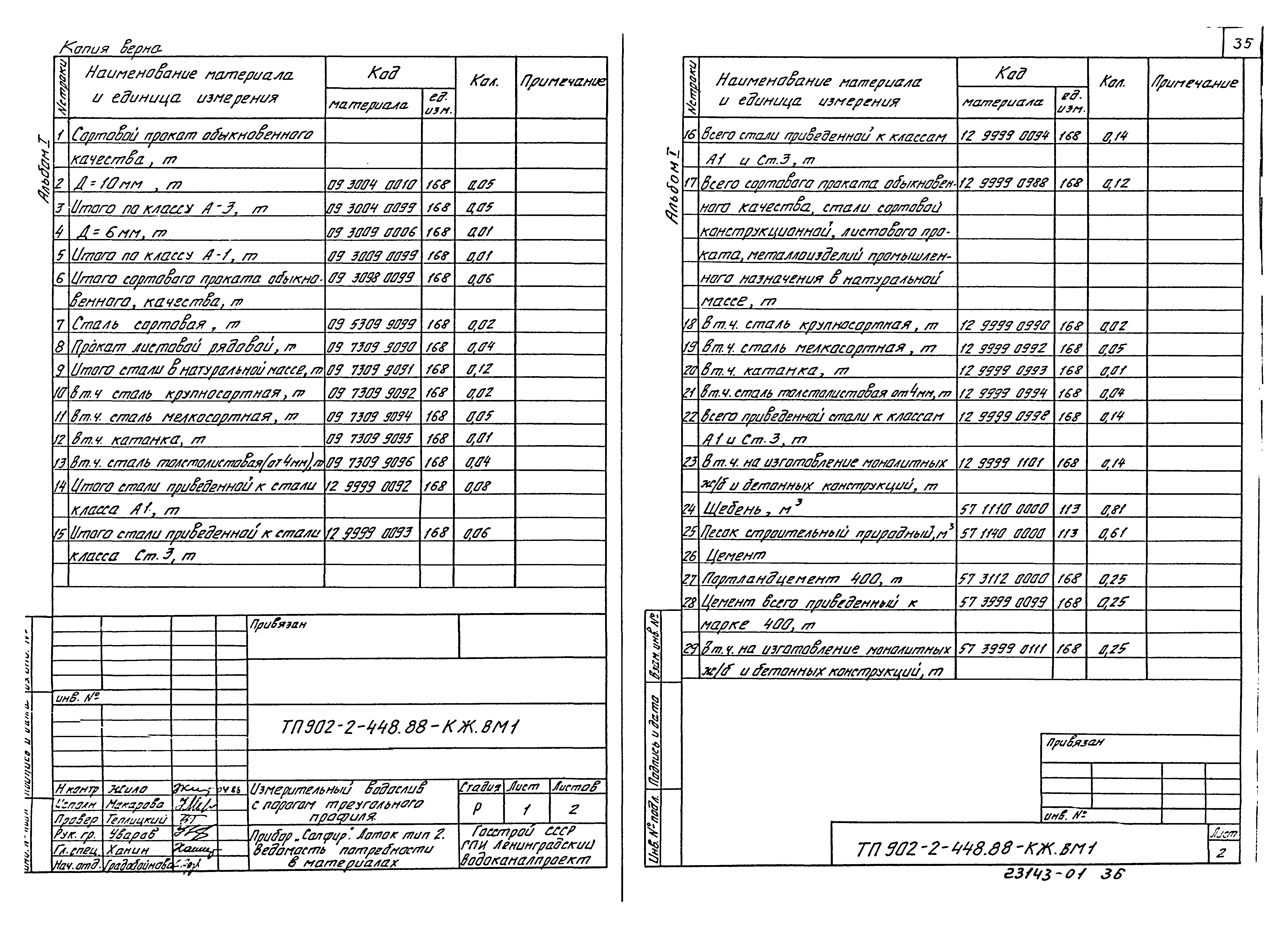 Типовой проект 902-2-448.88