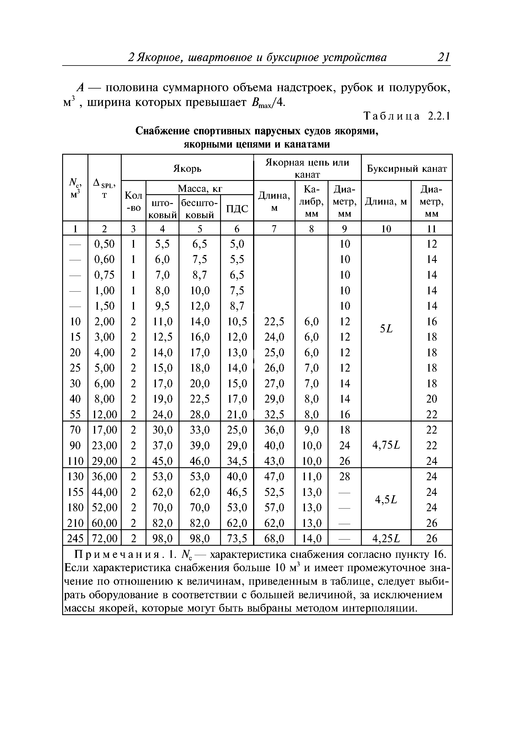 Руководство Р.032-2011