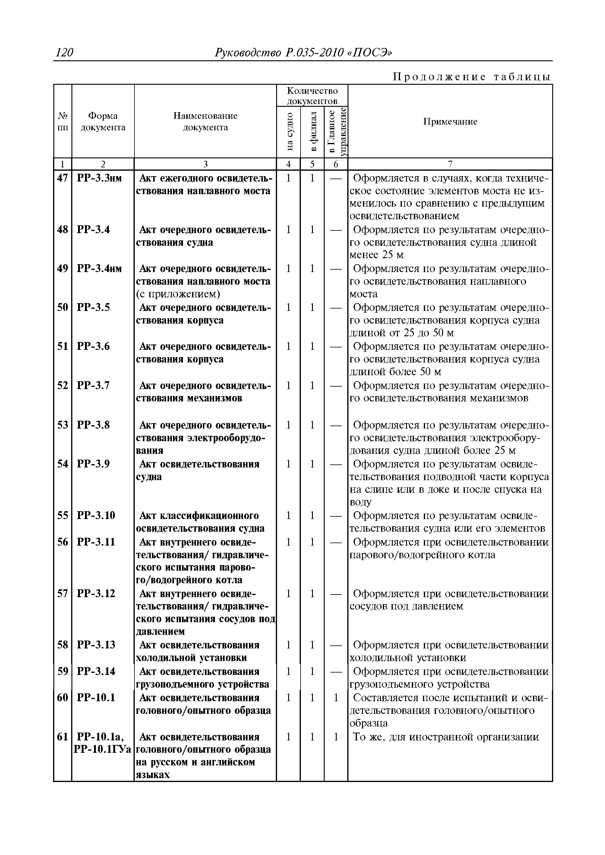 Руководство Р.035-2010