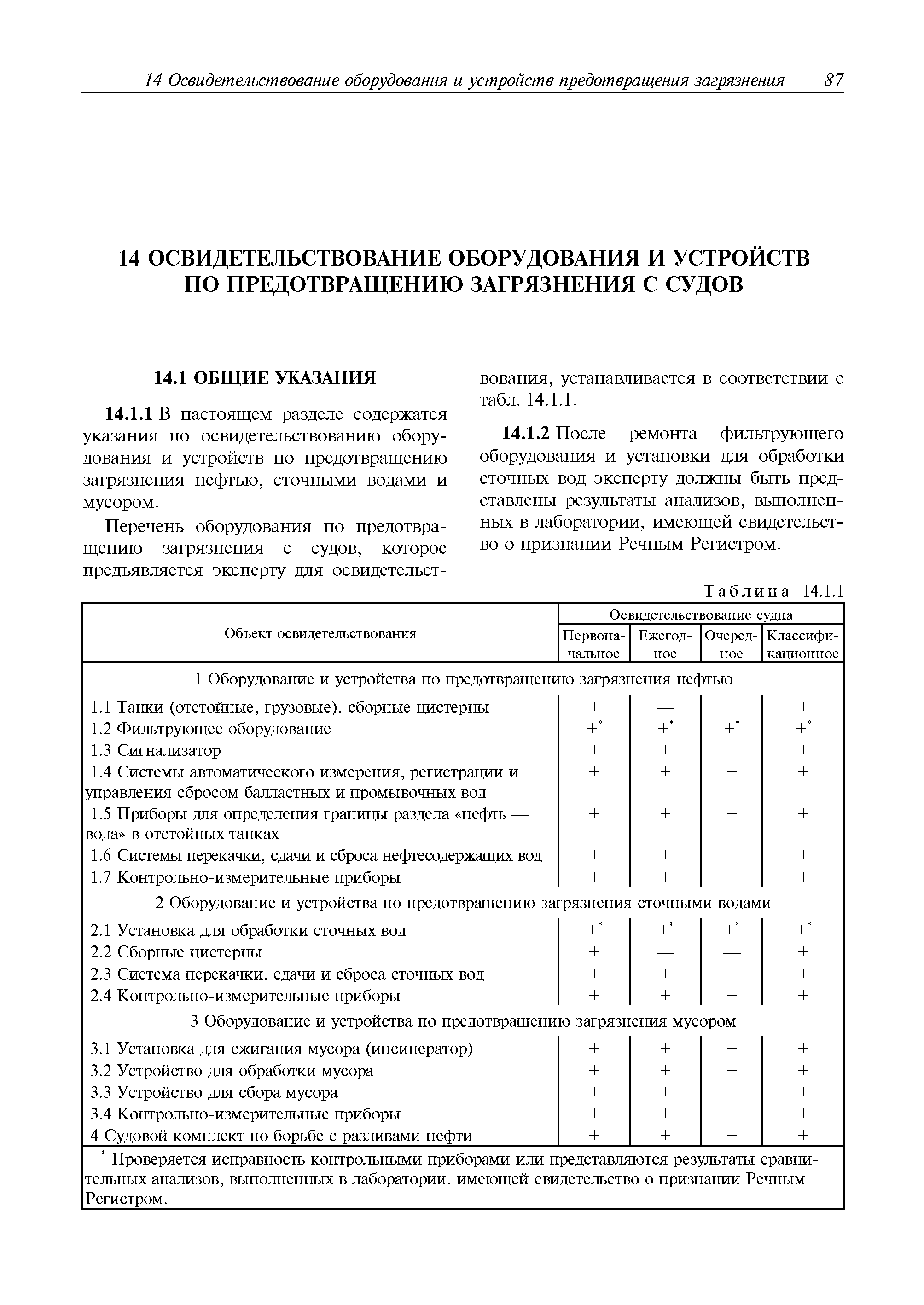 Руководство Р.035-2010