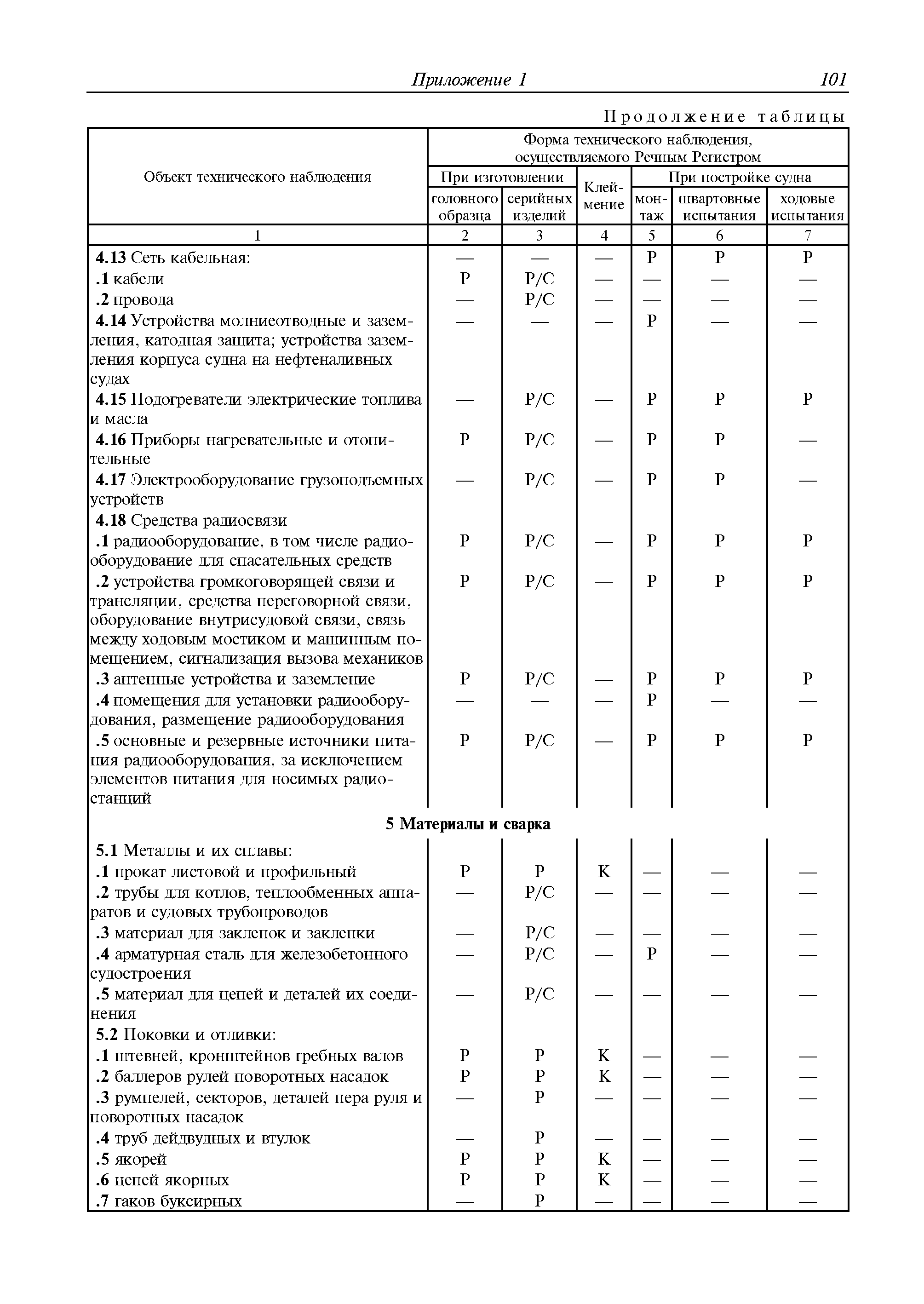 Руководство Р.036-2010