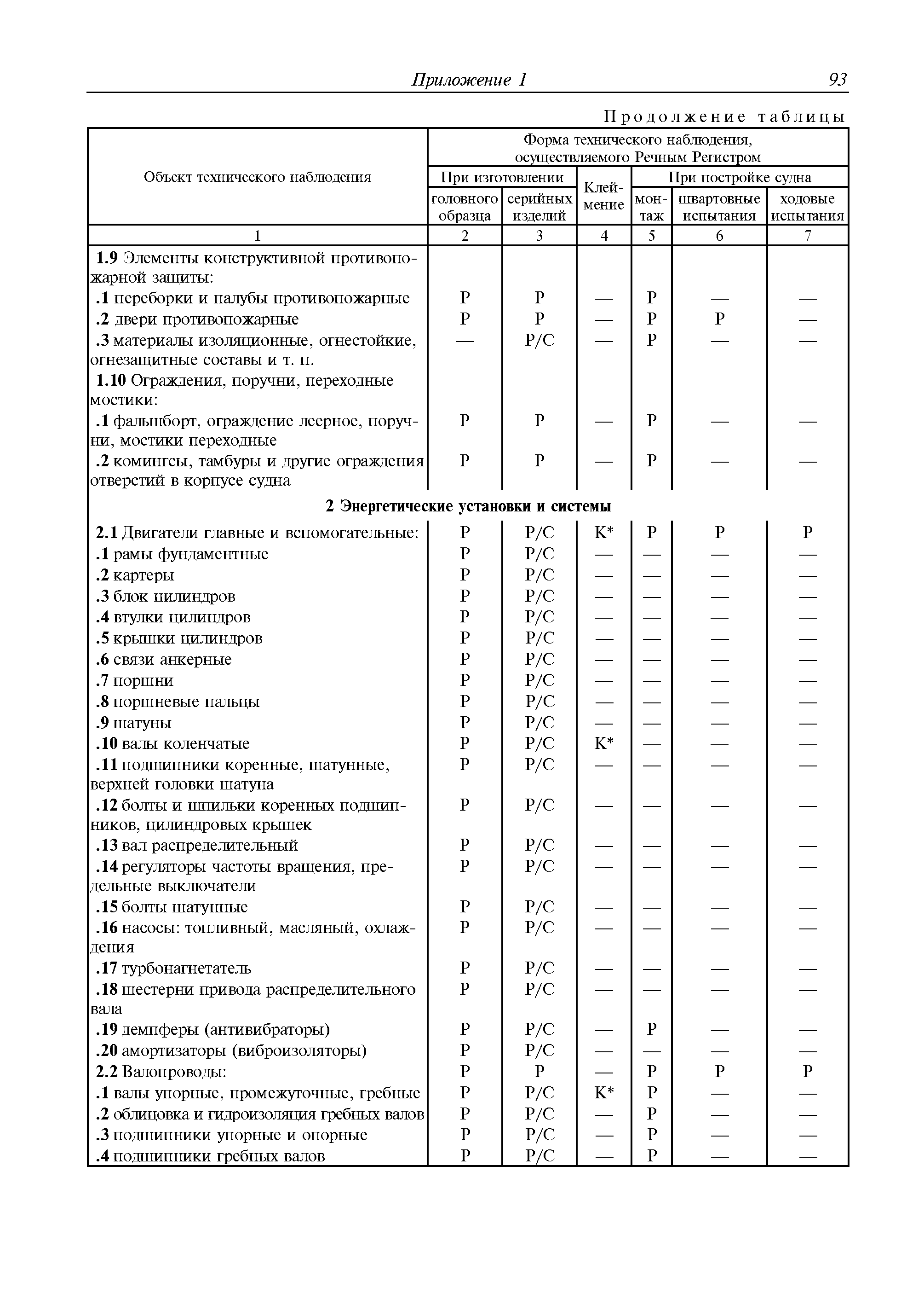 Руководство Р.036-2010