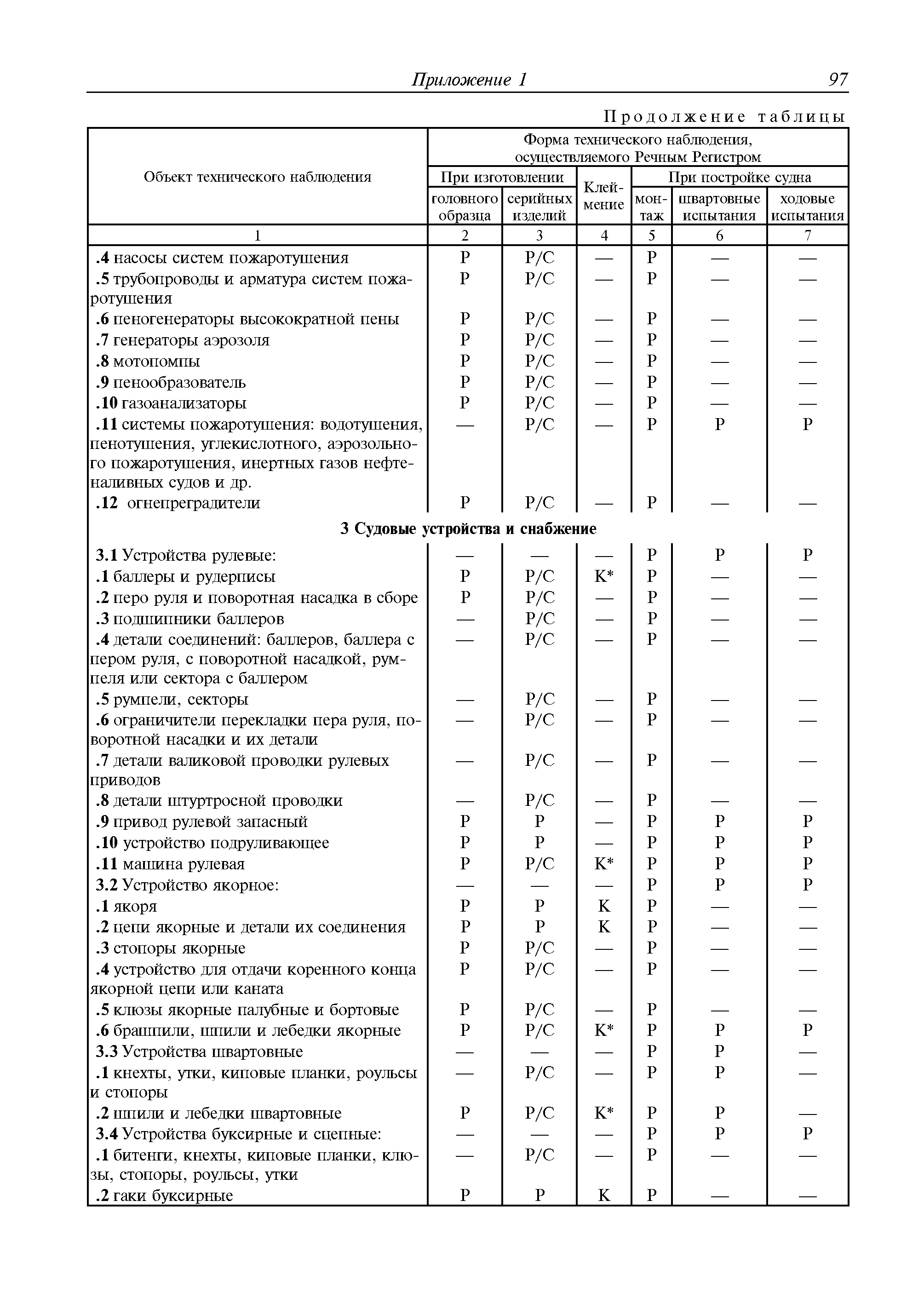 Руководство Р.036-2010