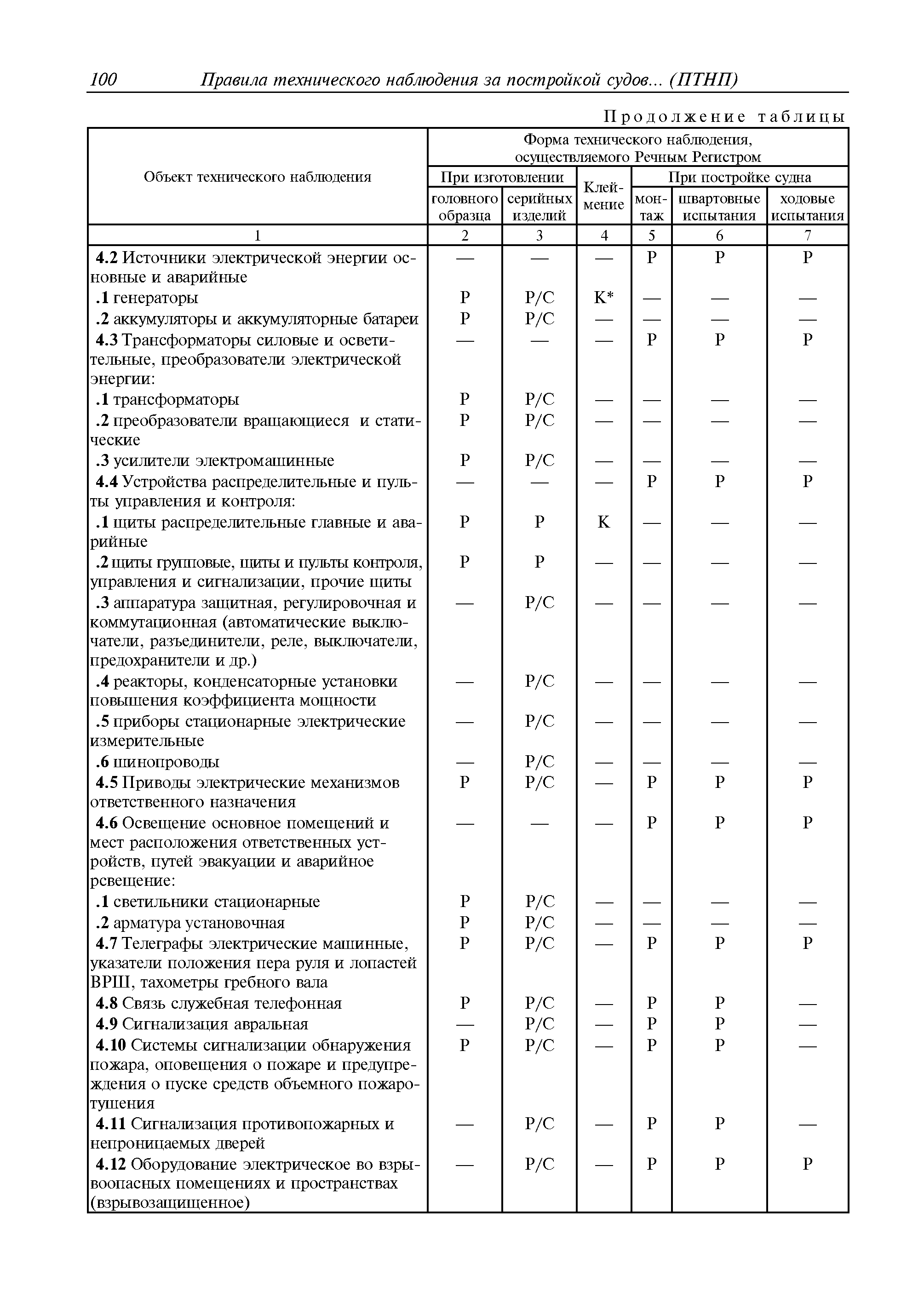 Руководство Р.036-2010