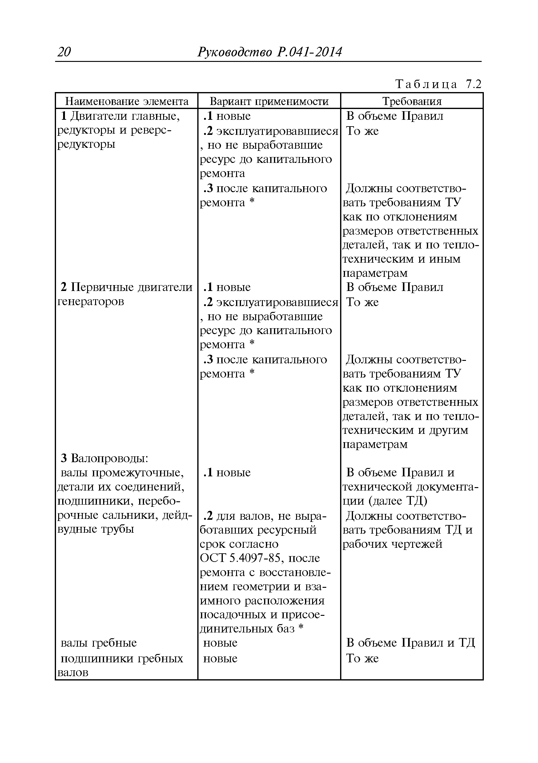 Руководство Р.041-2014