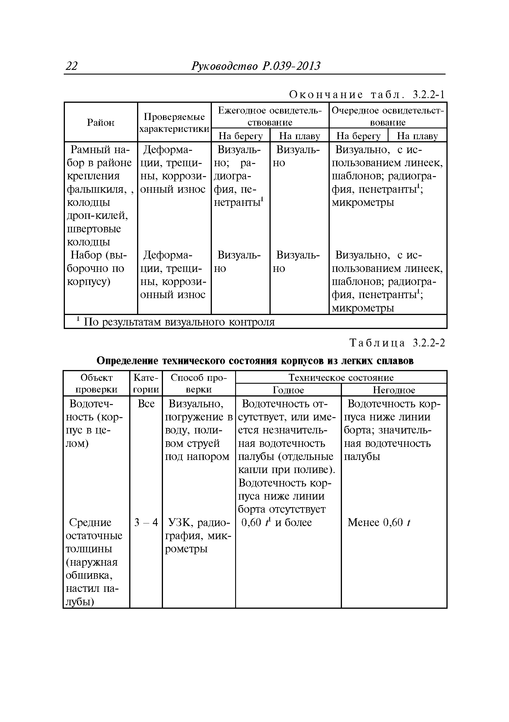 Руководство Р.039-2013