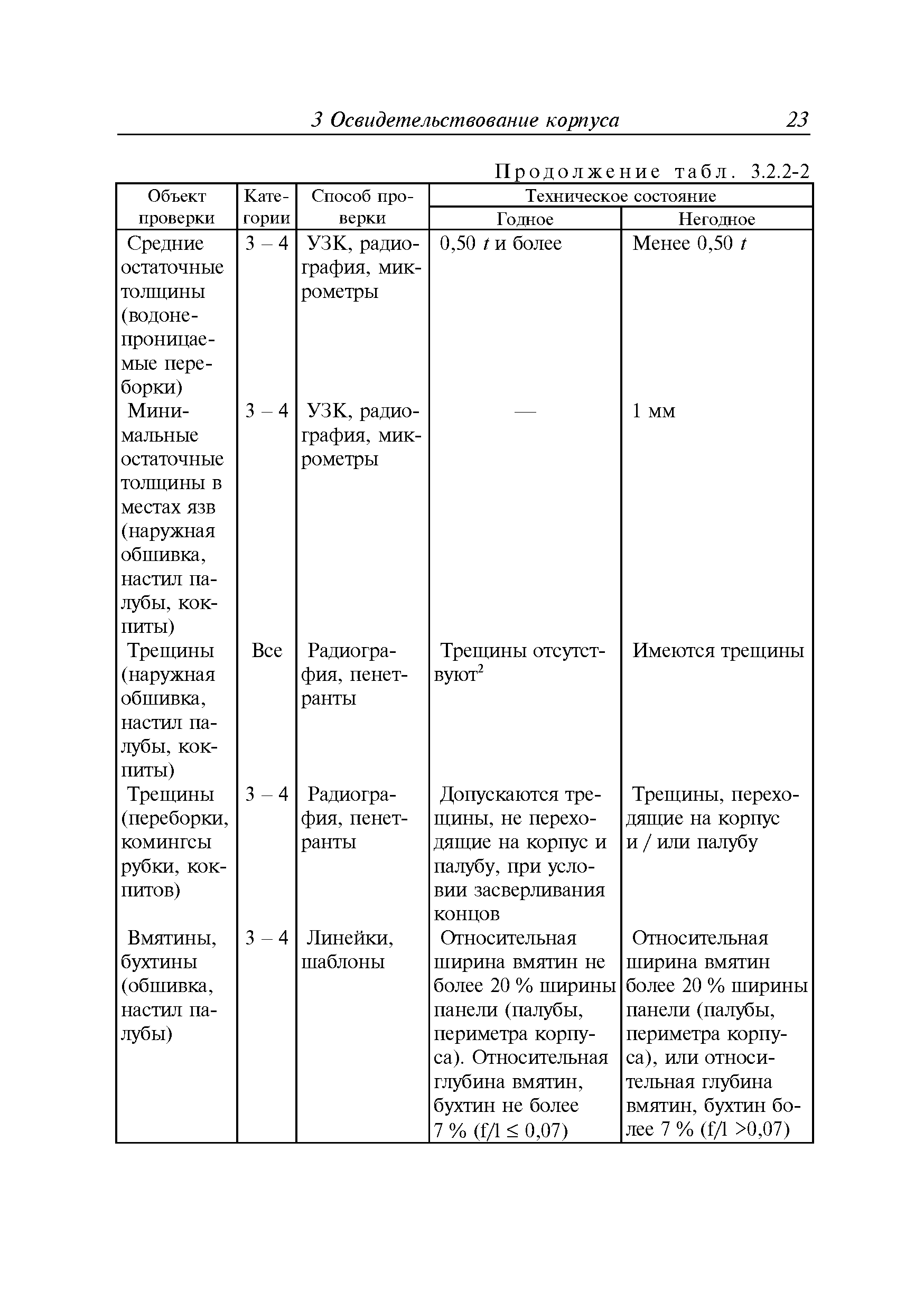 Руководство Р.039-2013