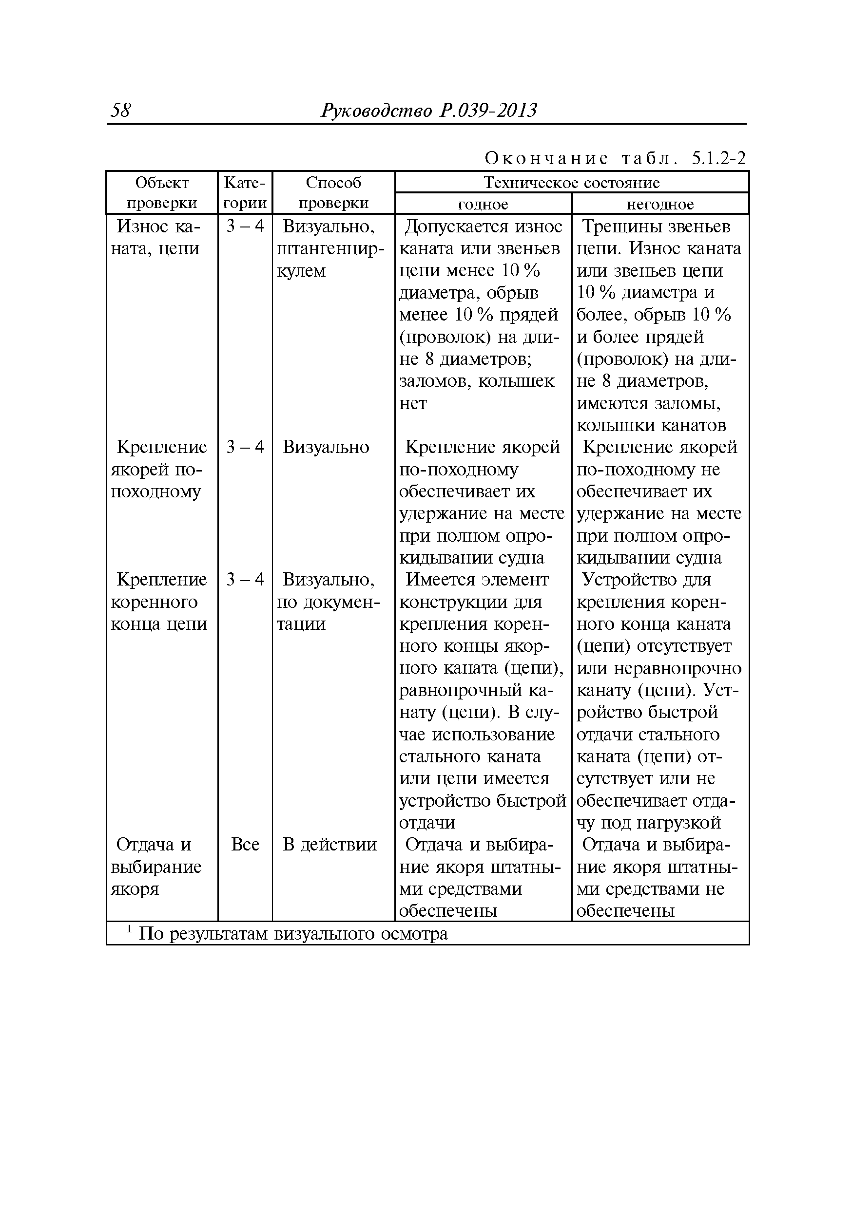 Руководство Р.039-2013