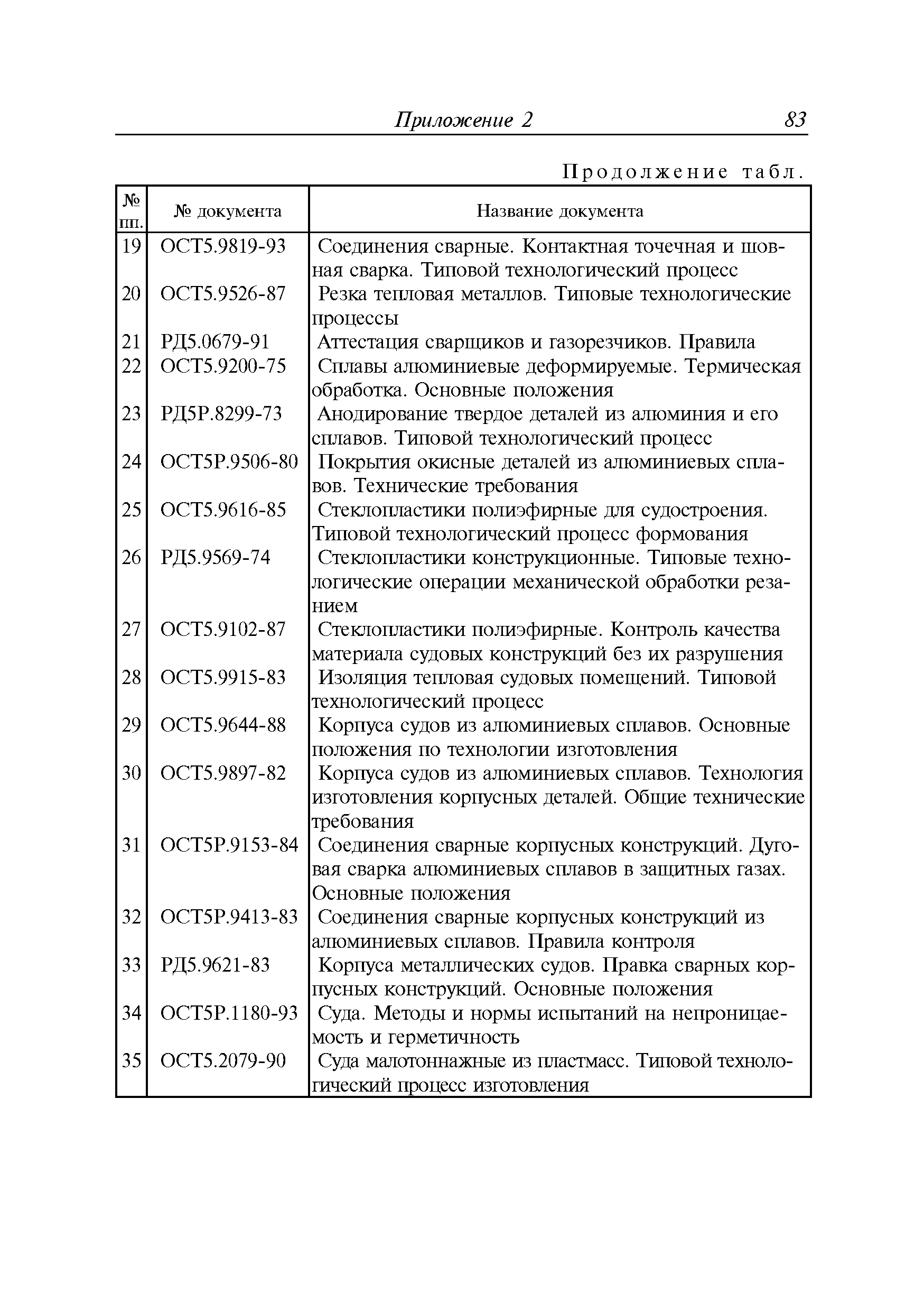 Руководство Р.039-2013