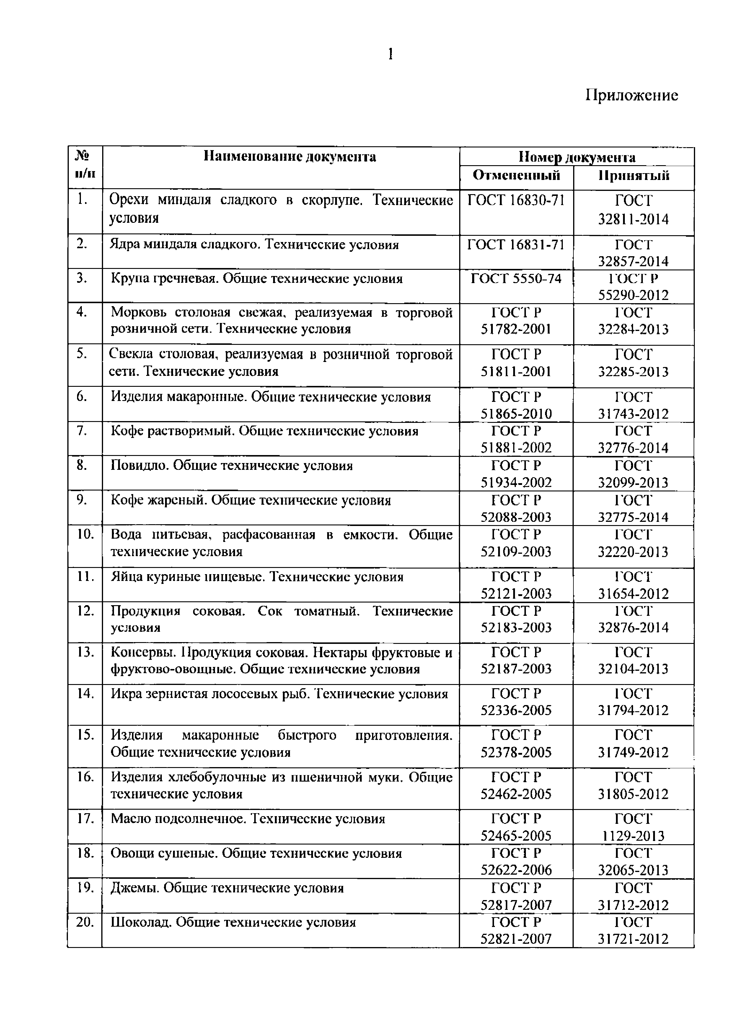 Письмо 12232/04-СМ