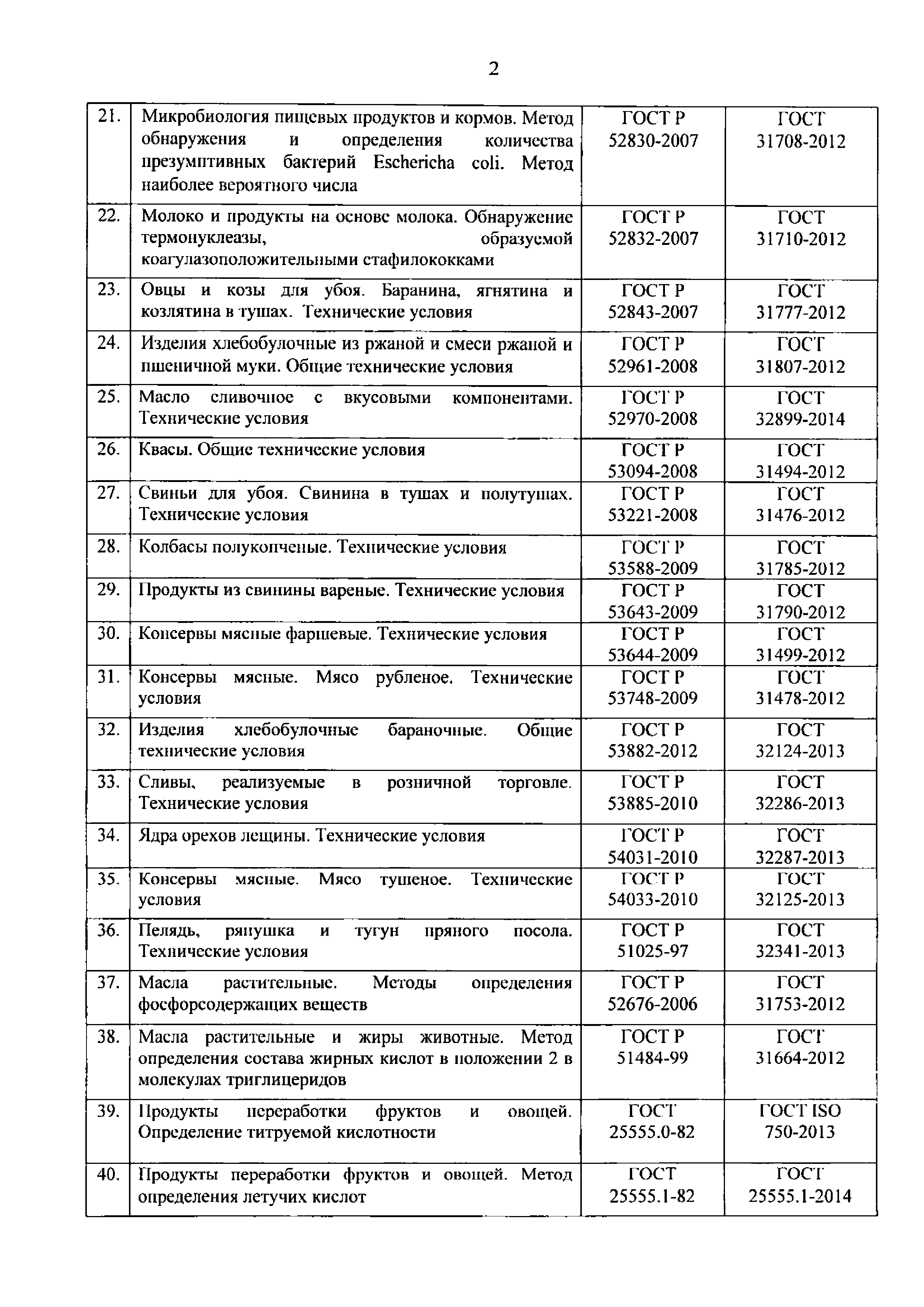 Письмо 12232/04-СМ