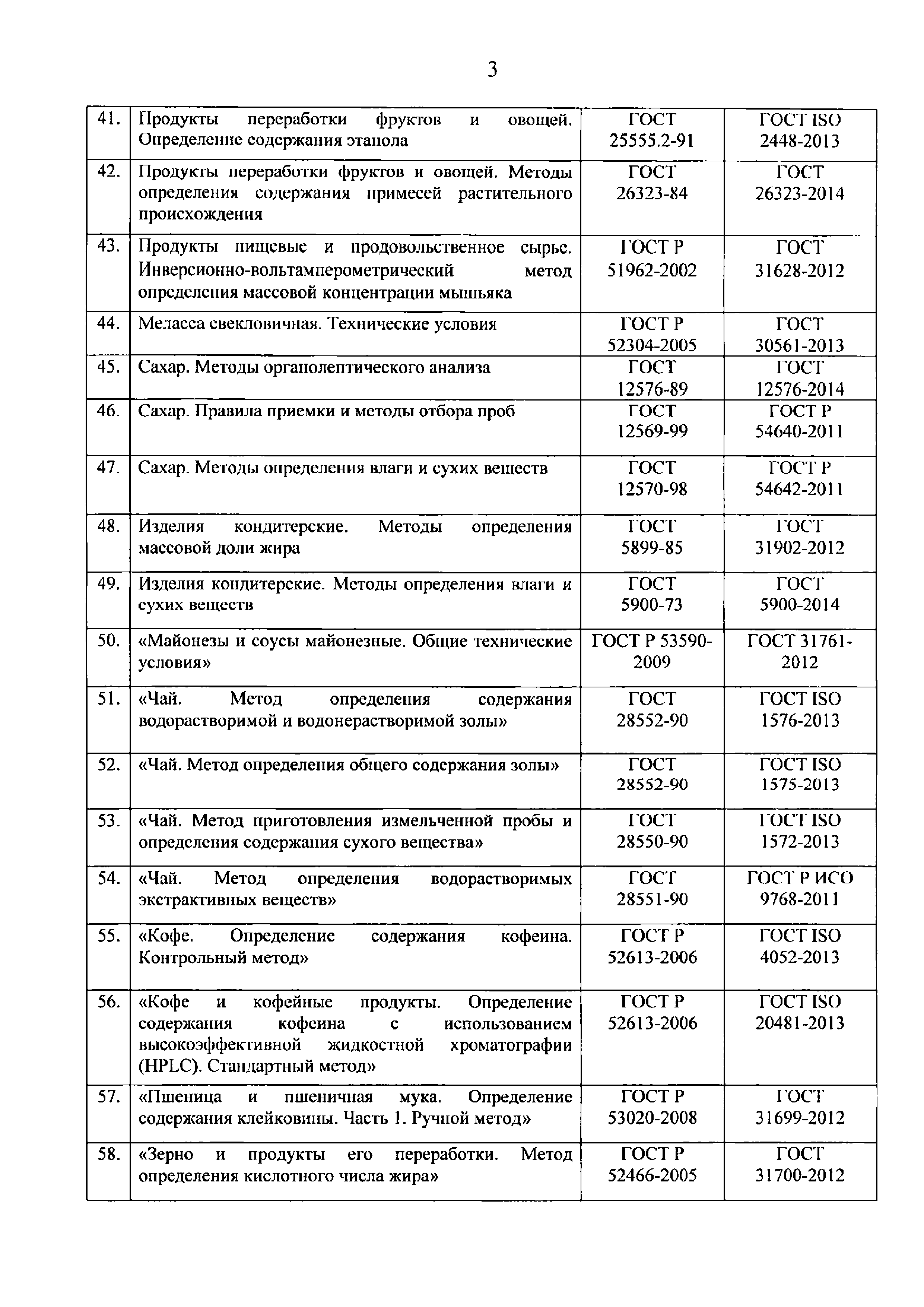 Письмо 12232/04-СМ