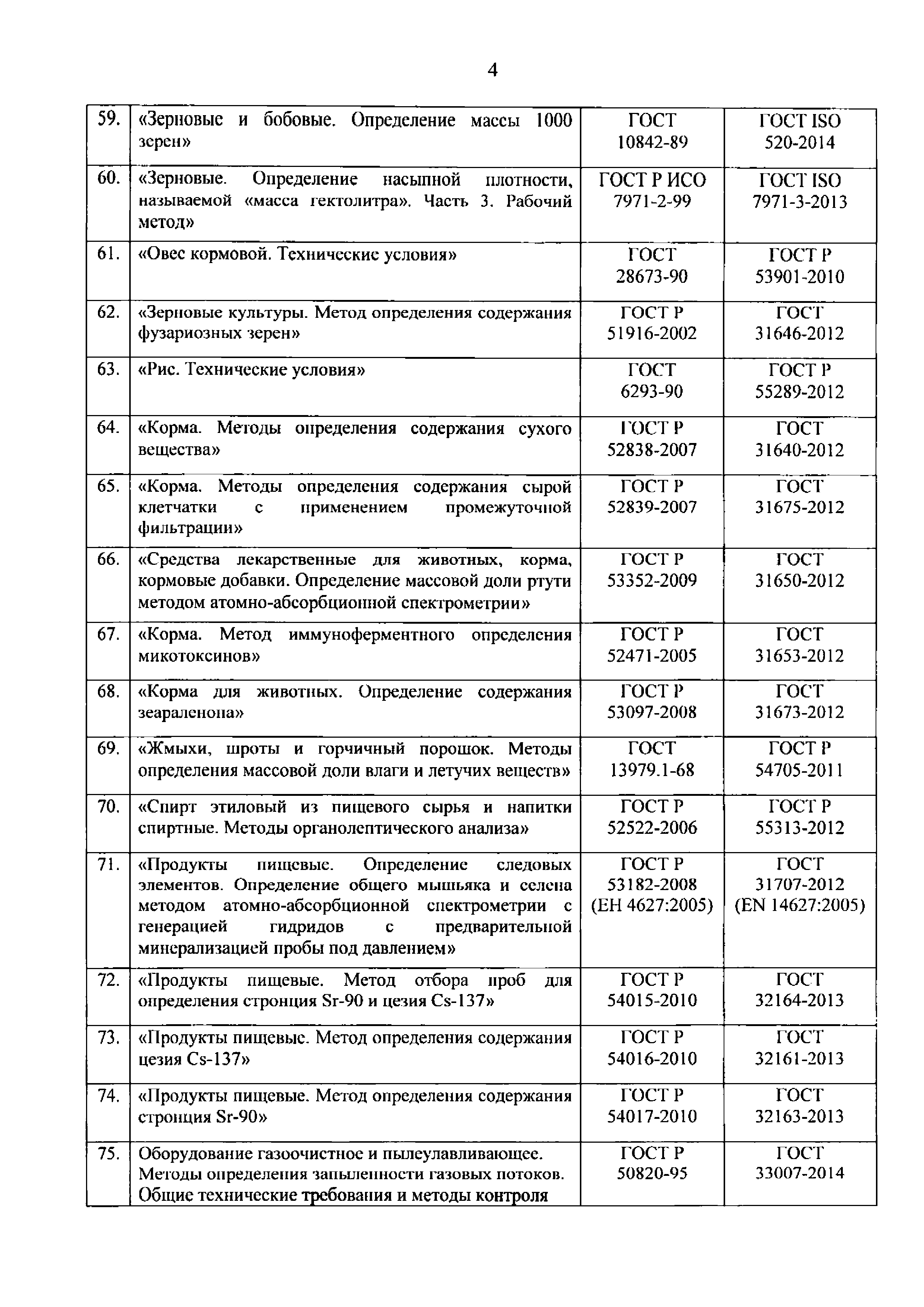 Письмо 12232/04-СМ