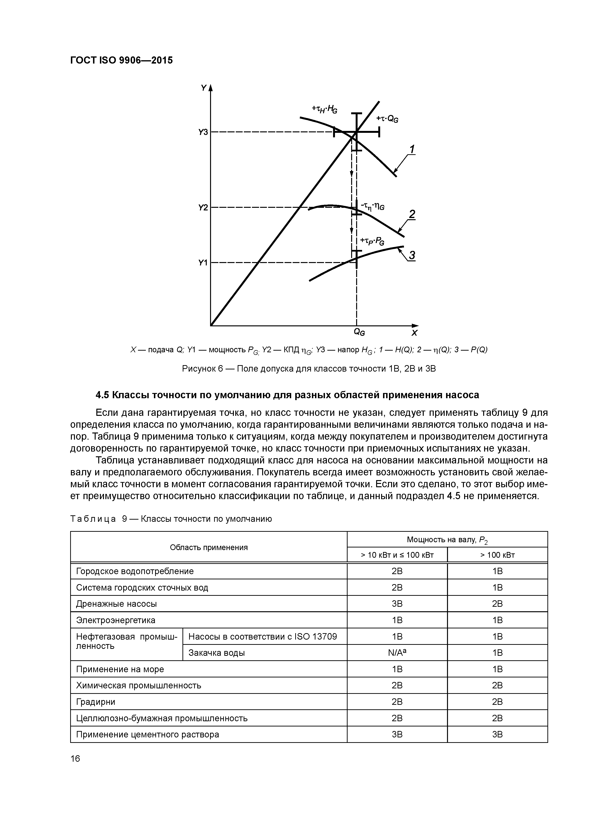 ГОСТ ISO 9906-2015