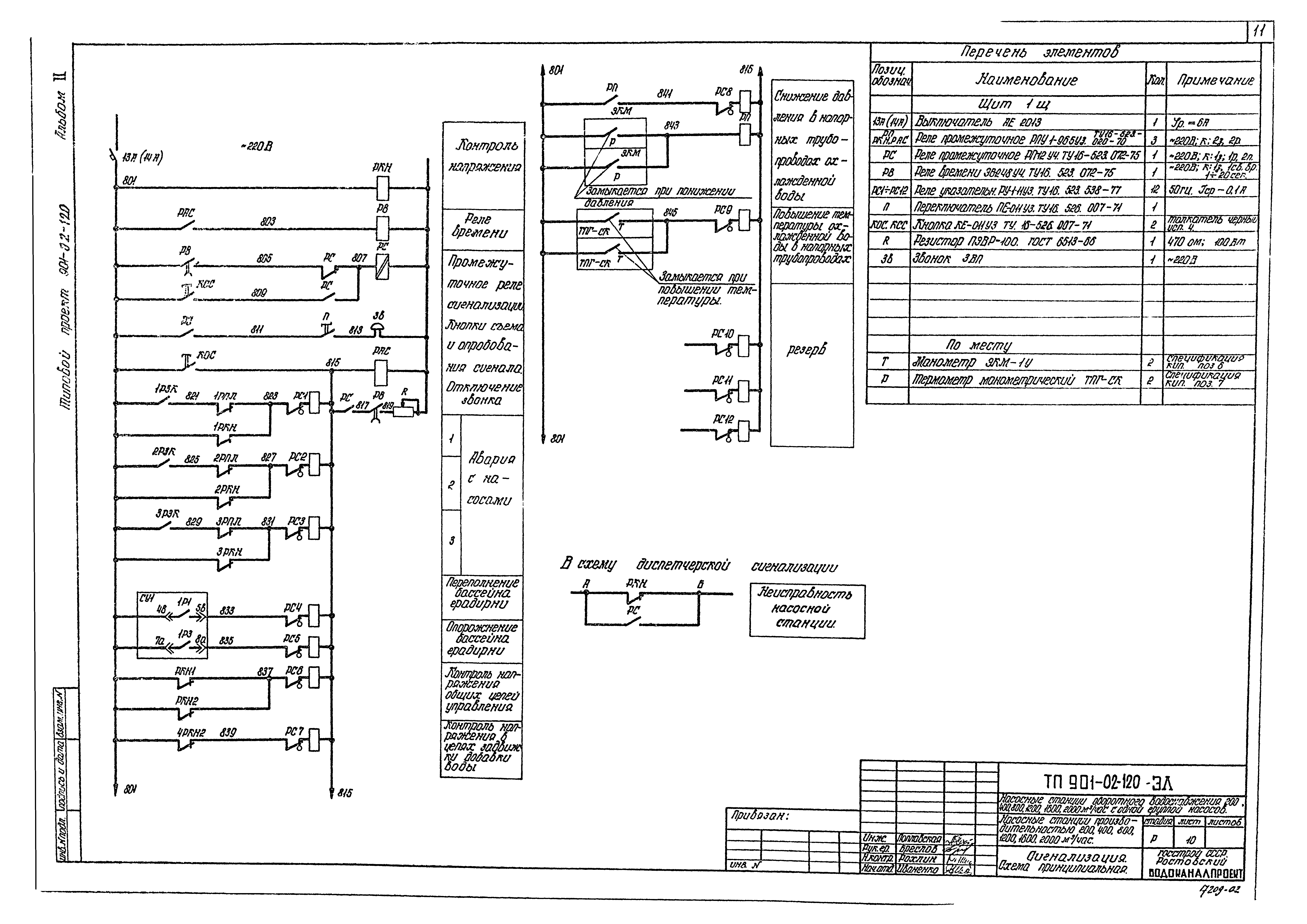 Типовые проектные решения 901-02-120