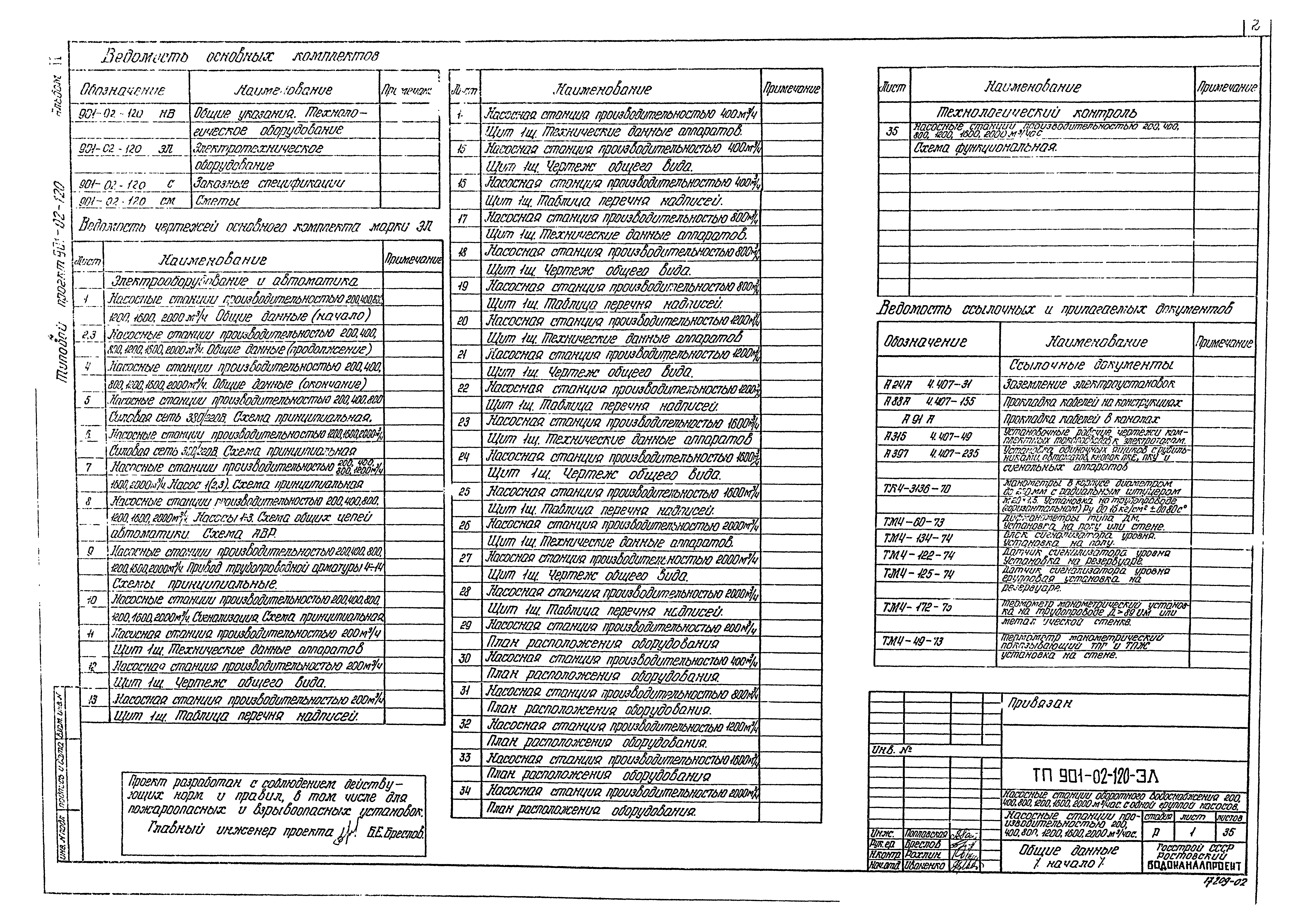 Типовые проектные решения 901-02-120