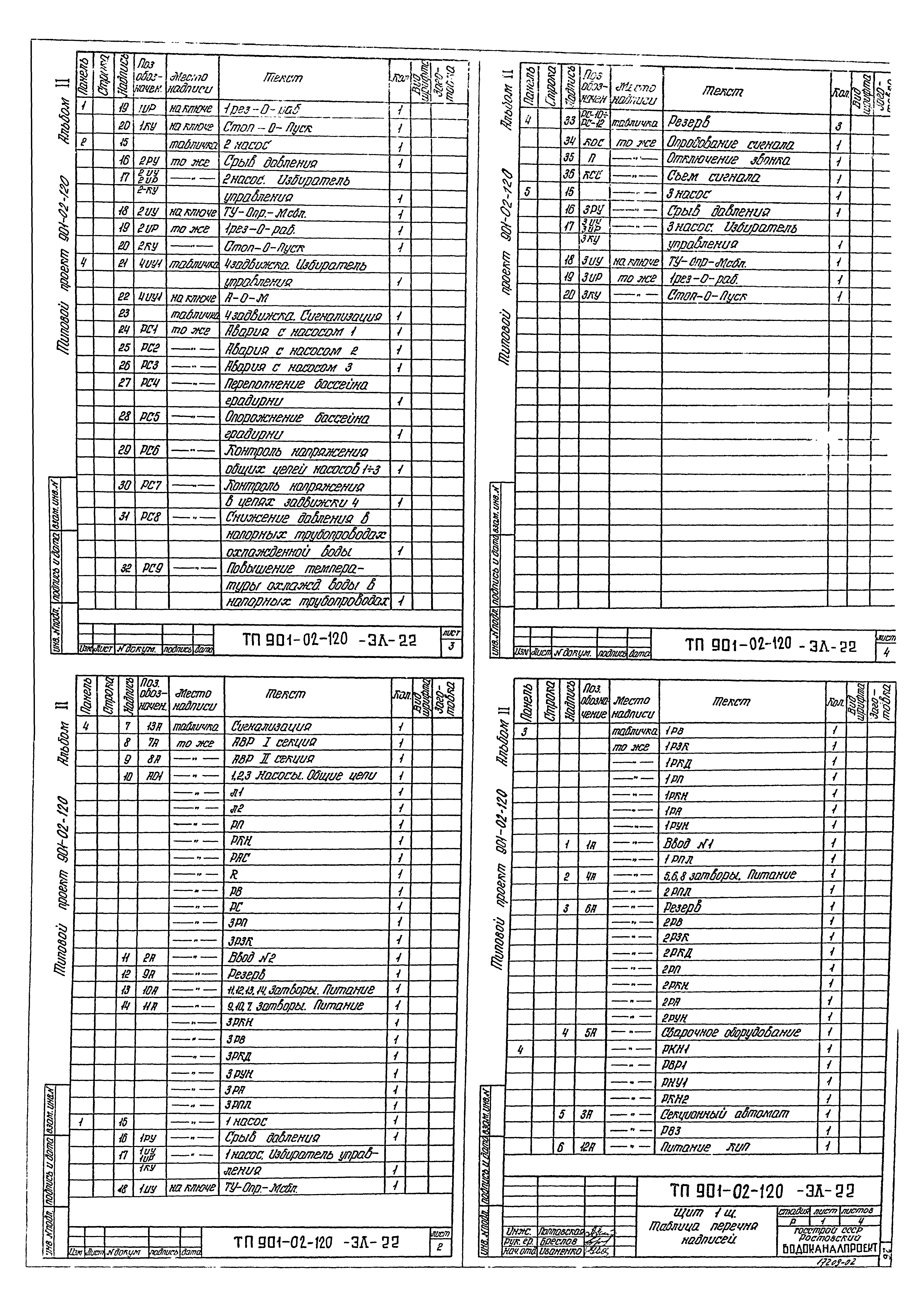 Типовые проектные решения 901-02-120