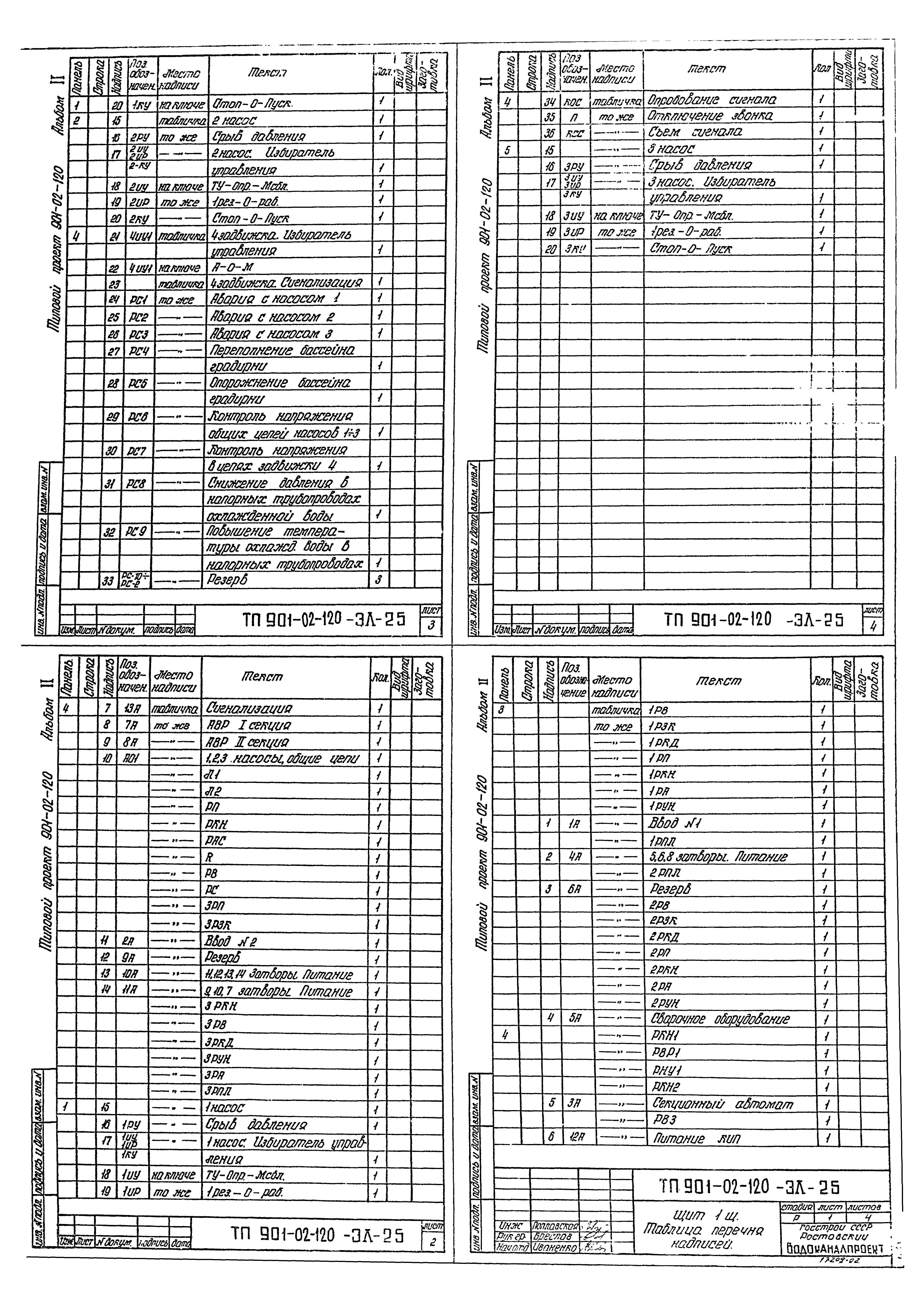 Типовые проектные решения 901-02-120