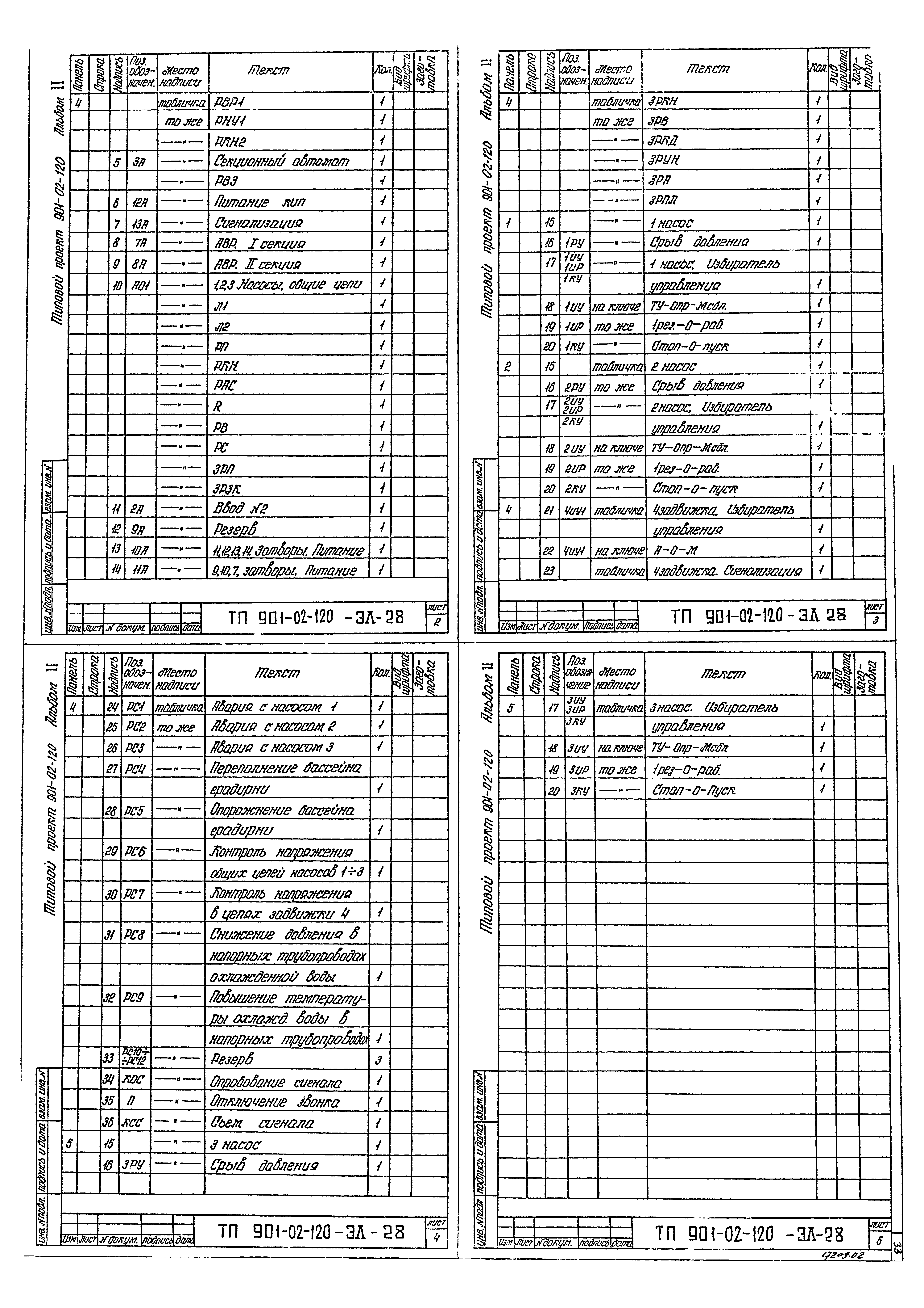 Типовые проектные решения 901-02-120