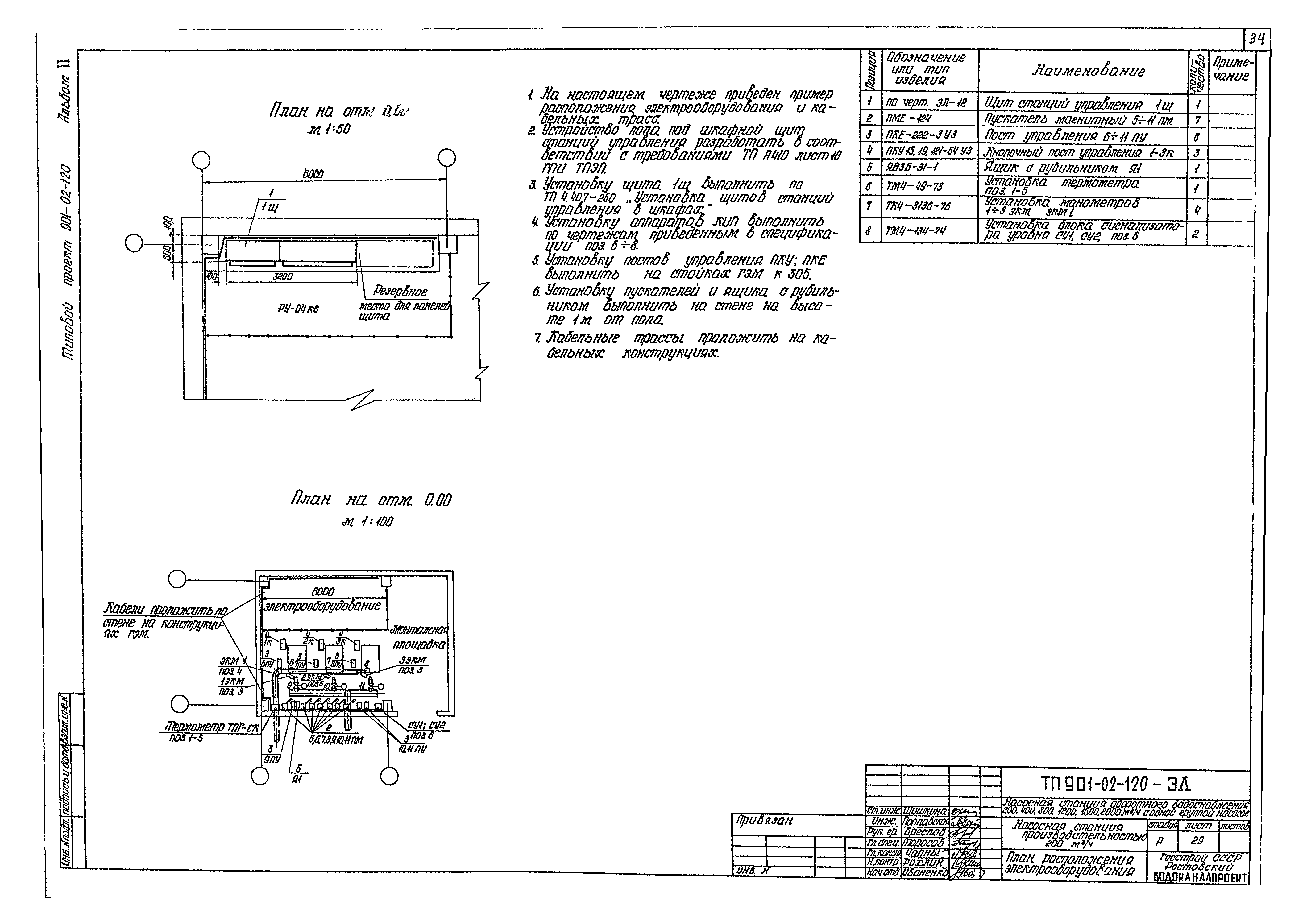 Типовые проектные решения 901-02-120